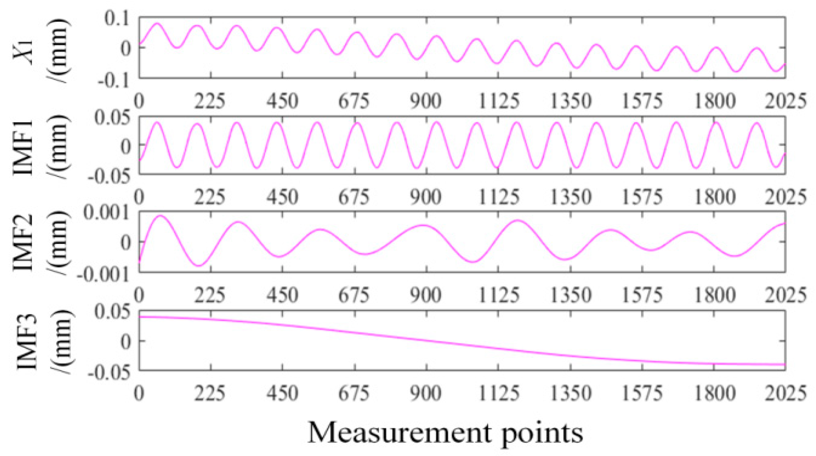 Applsci 14 09044 g007