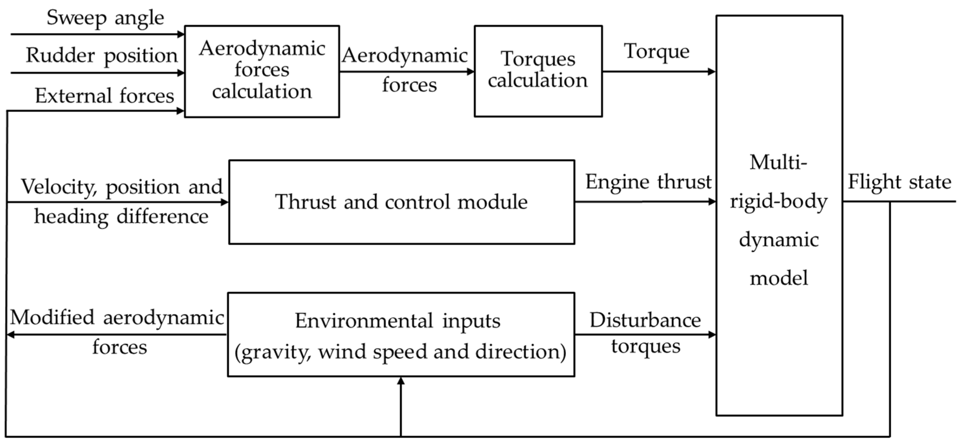 Applsci 14 09048 g001