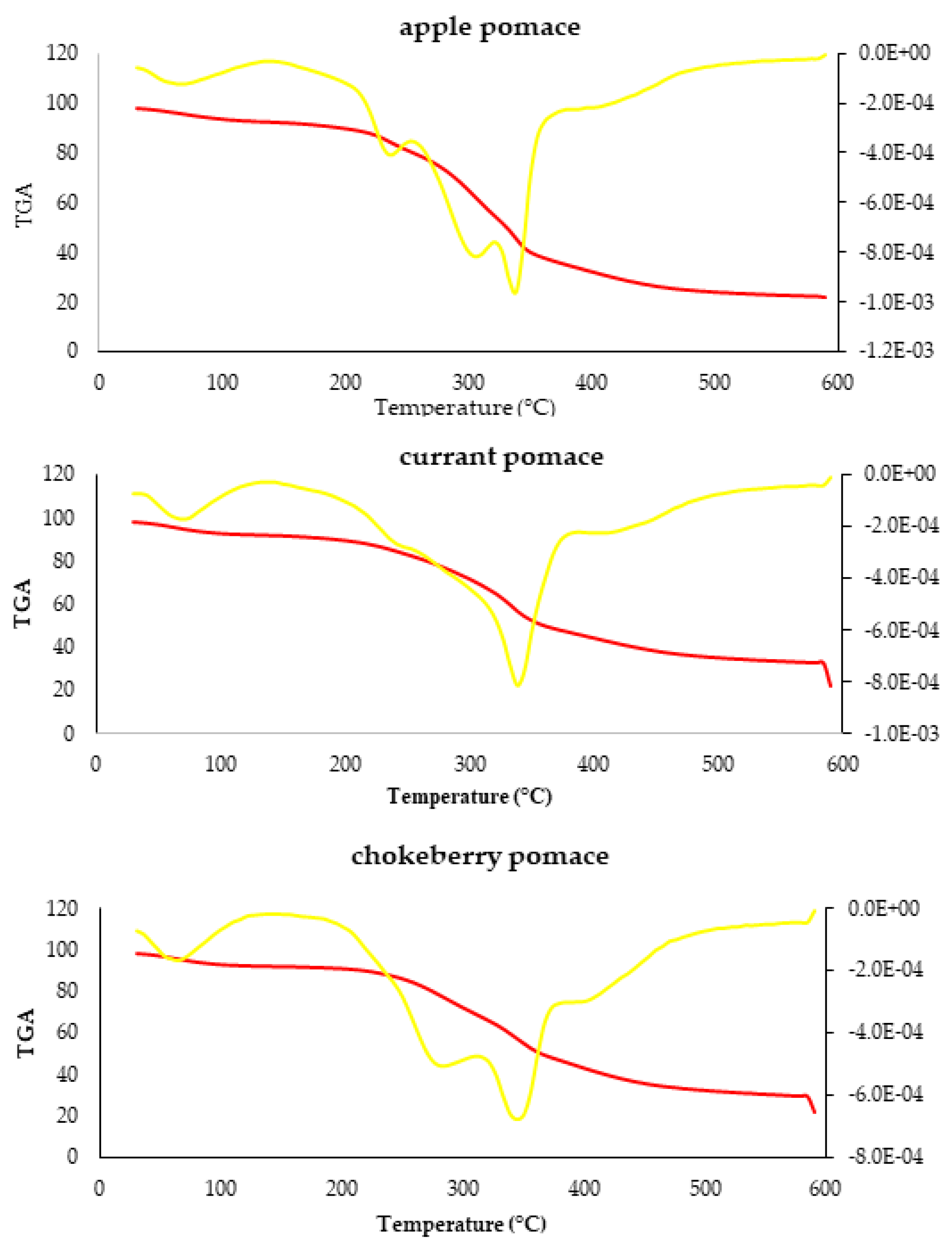 Applsci 14 09051 g007