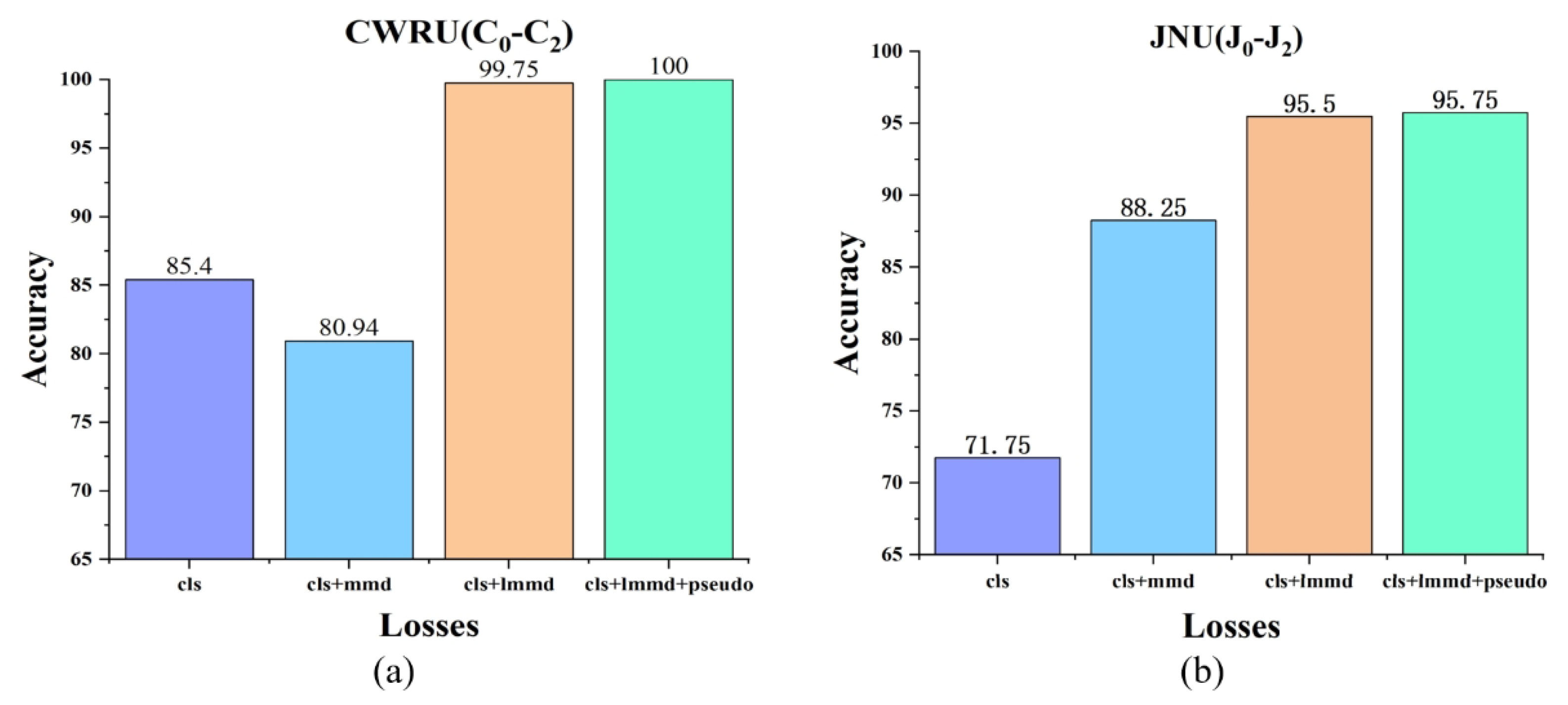 Applsci 14 09057 g004