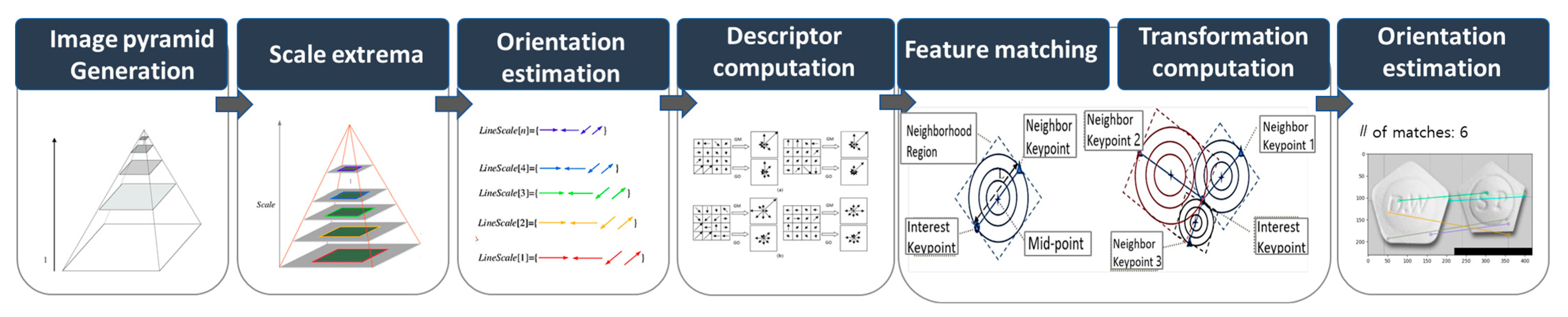 Applsci 14 09065 g006