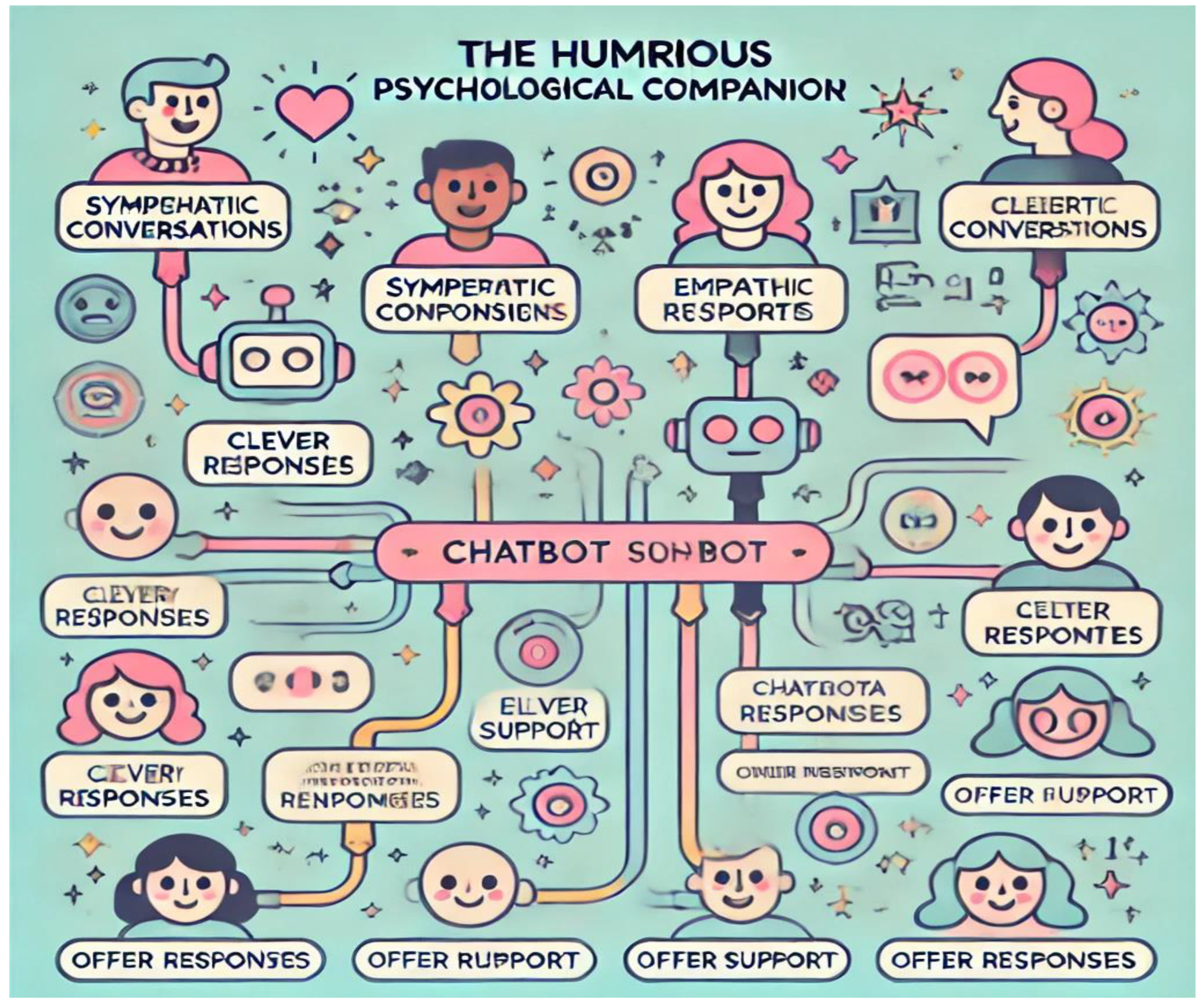 Applsci 14 09068 g001