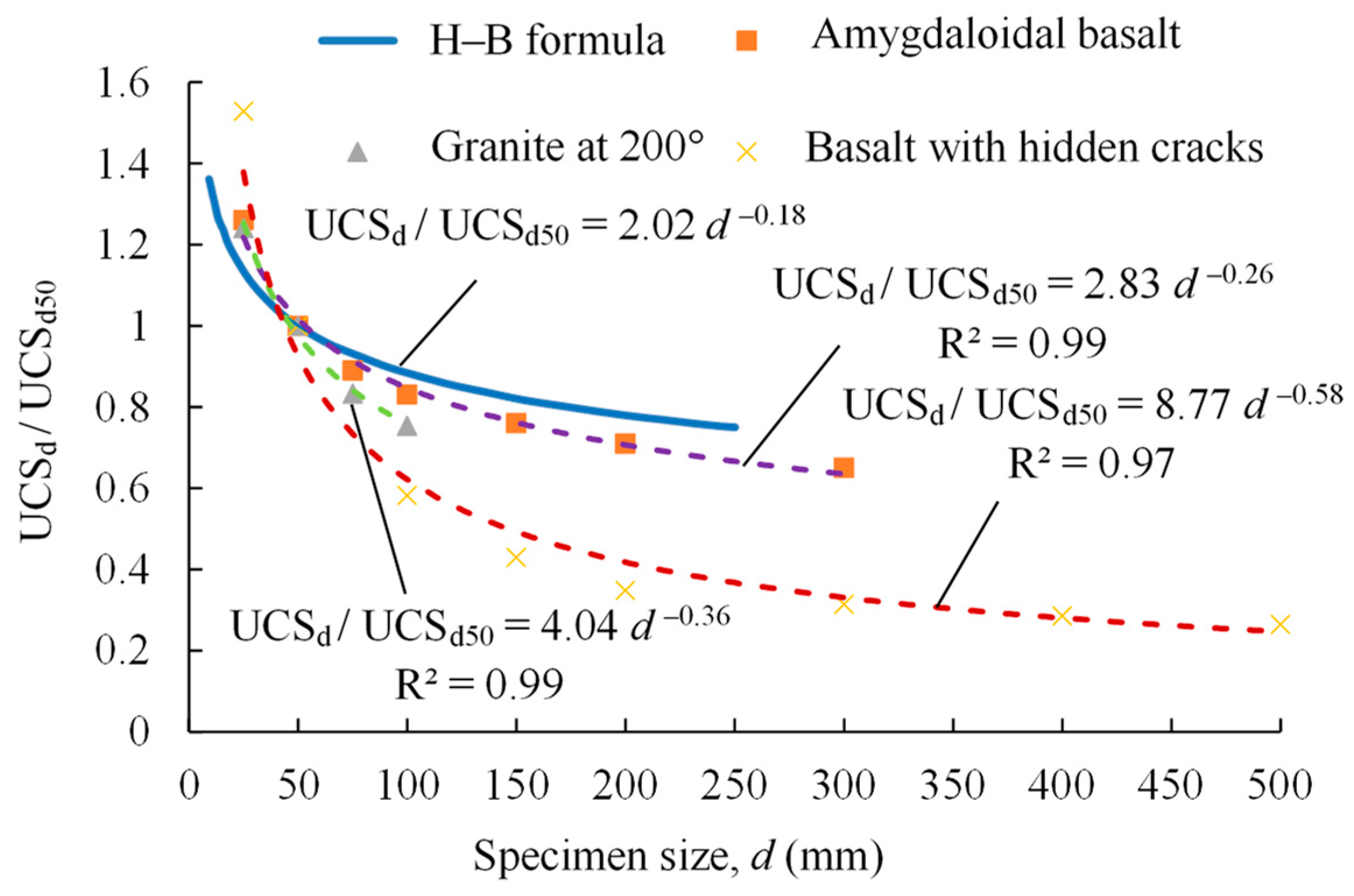Applsci 14 09069 g018