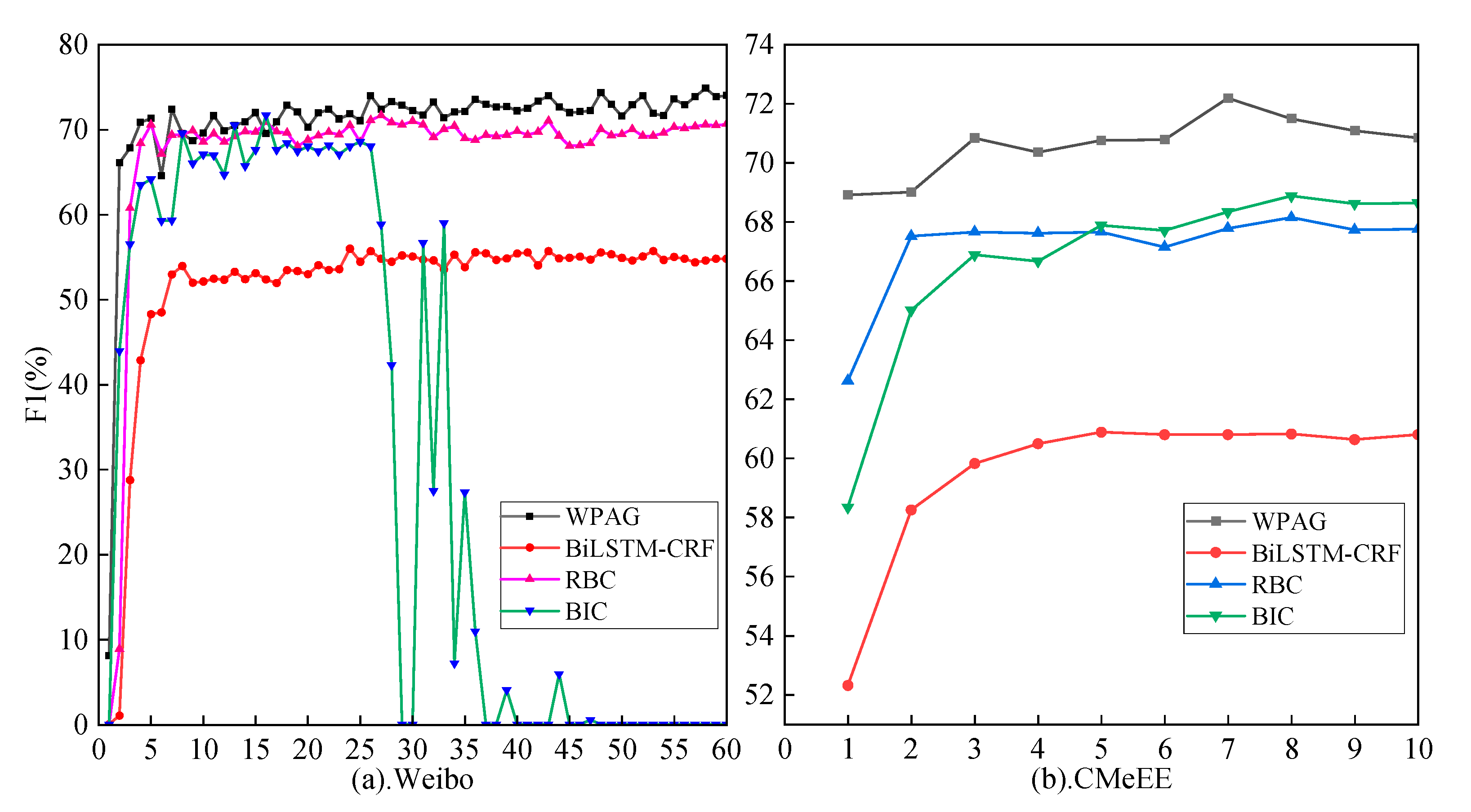 Applsci 14 09083 g005