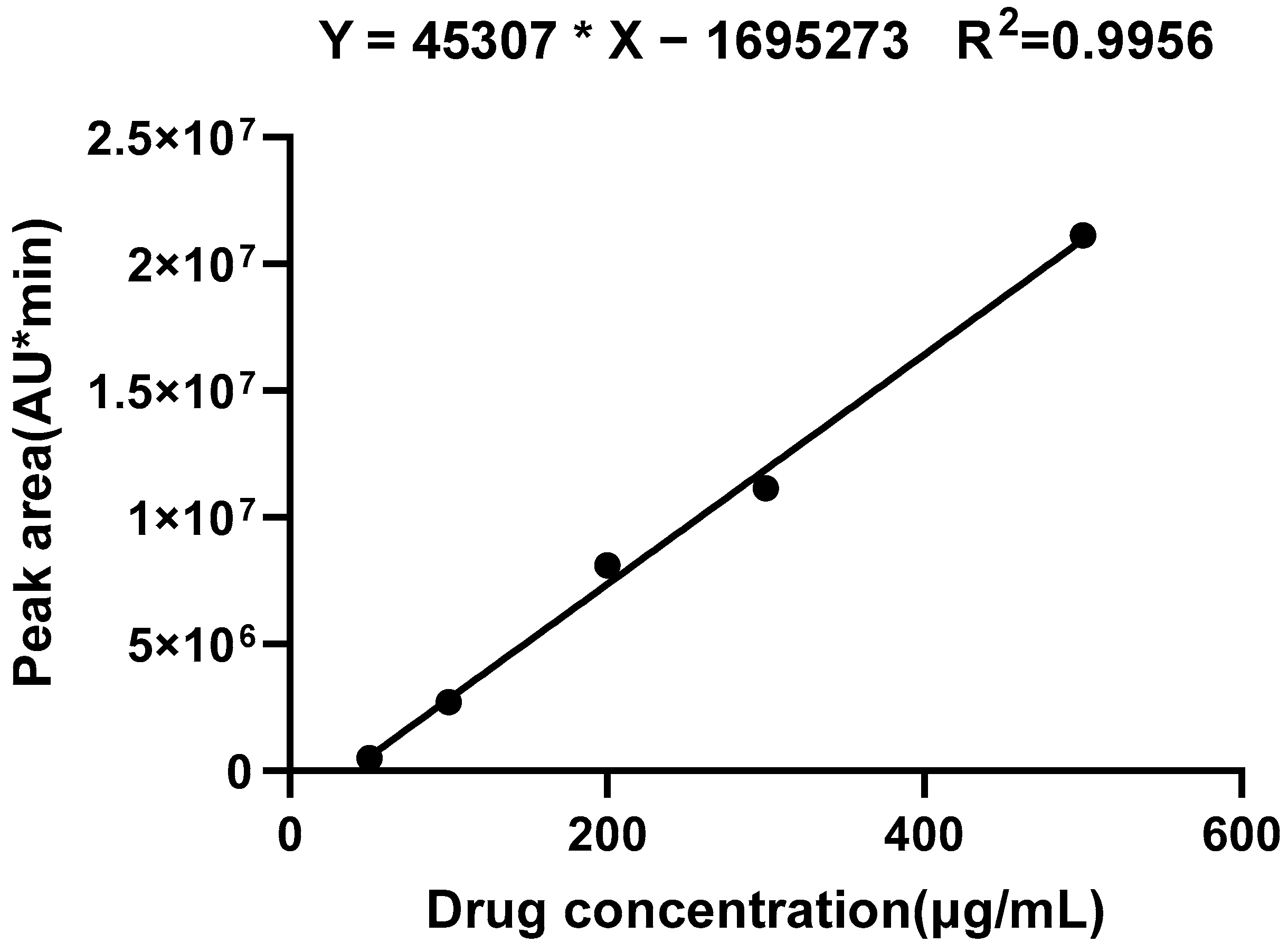 Simvastatin And Captopril Combined Transdermal Delivery System For simvastatin-and-captopril-combined-transdermal-delivery-system-for