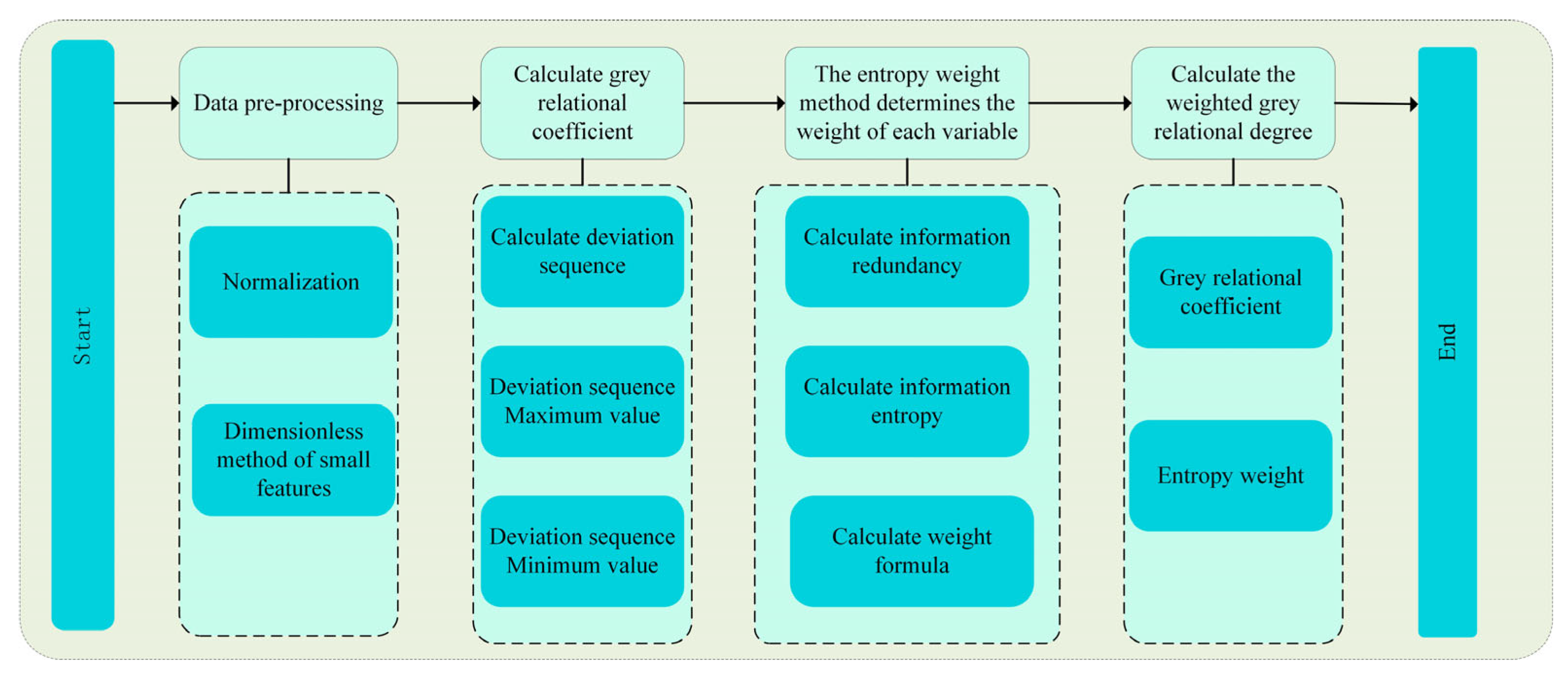 Applsci 14 09099 g005