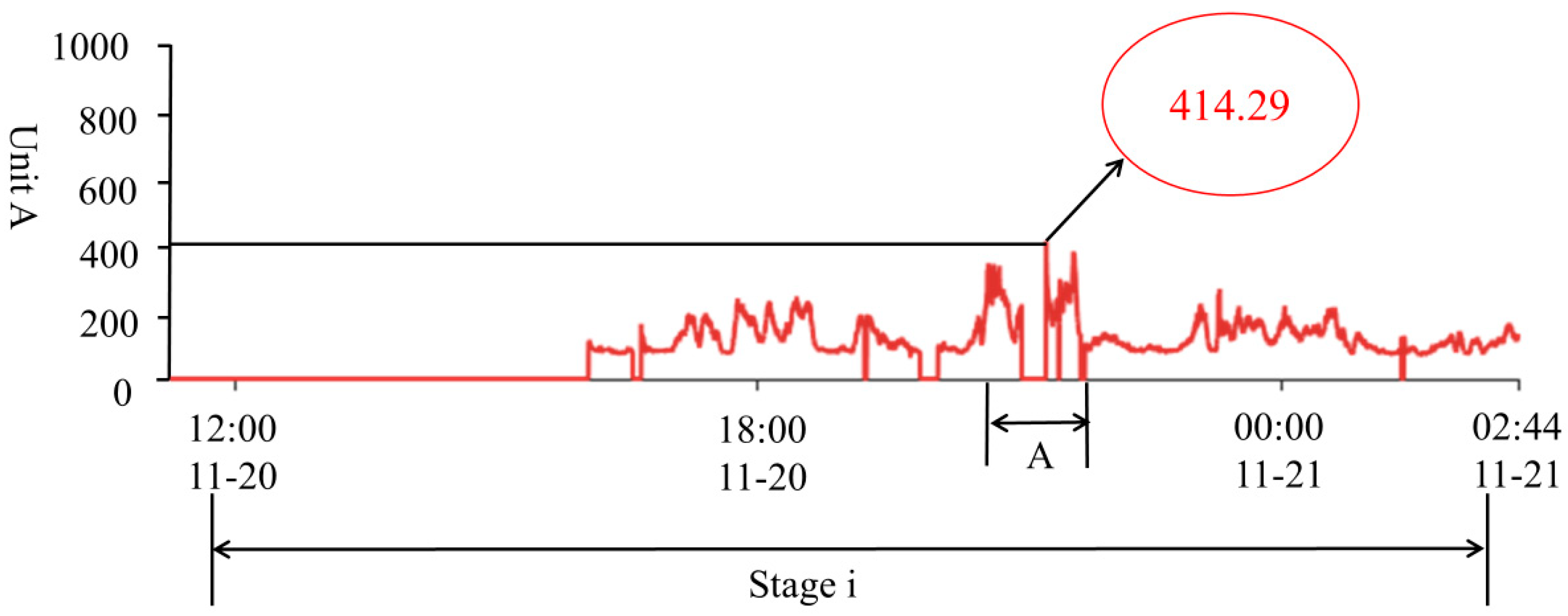 Applsci 14 09100 g012