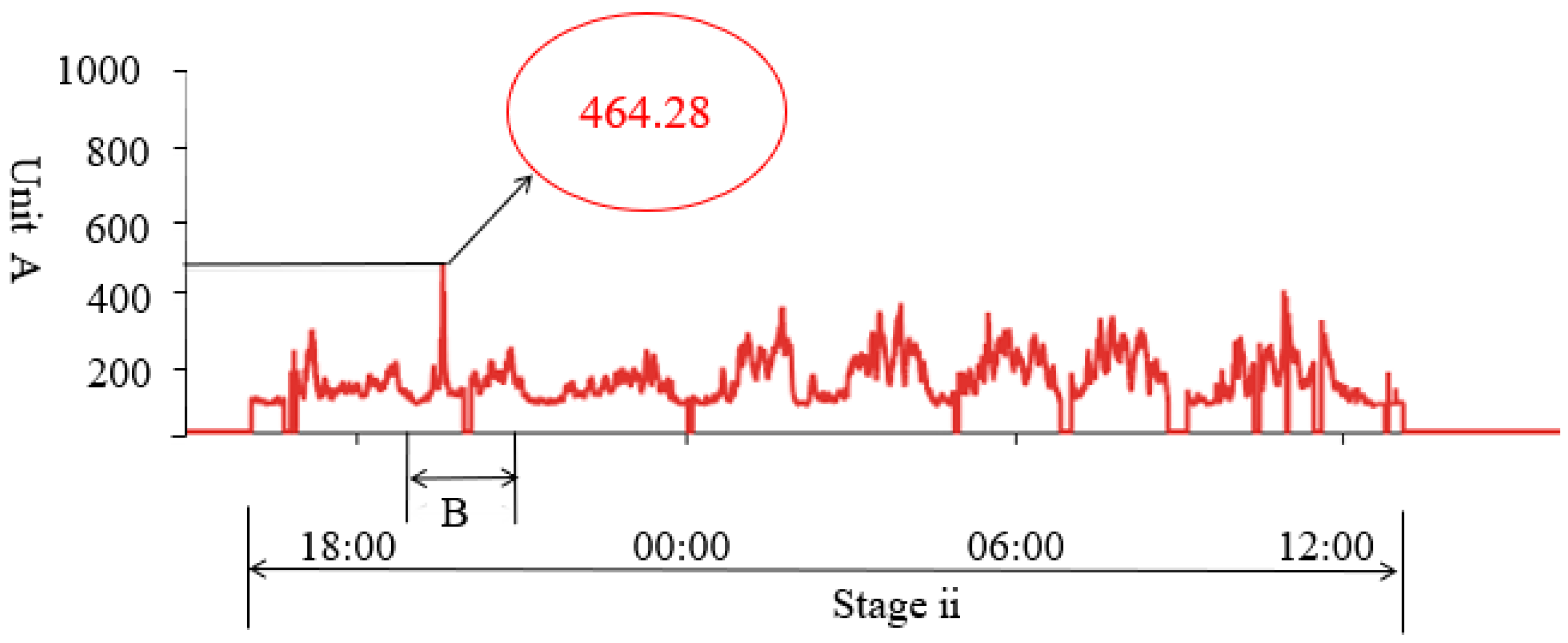 Applsci 14 09100 g014