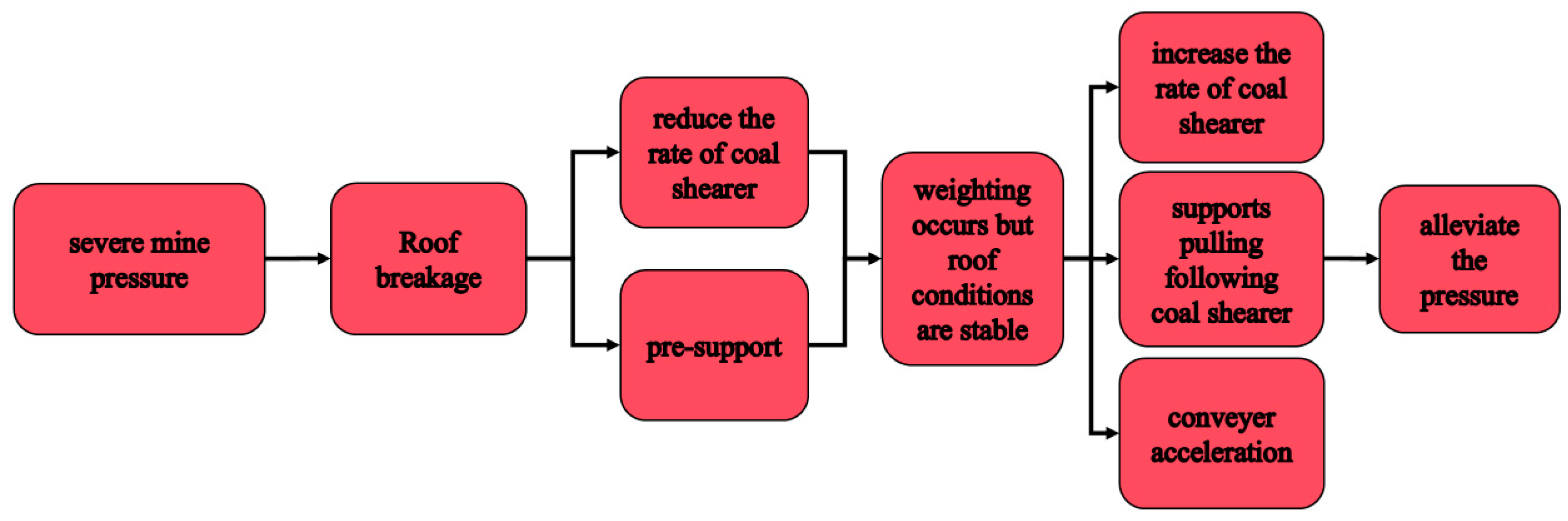 Applsci 14 09100 g016