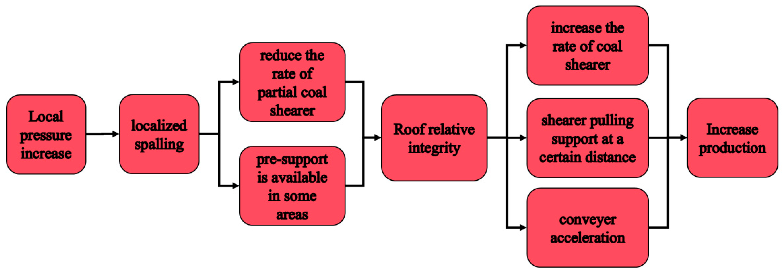 Applsci 14 09100 g019