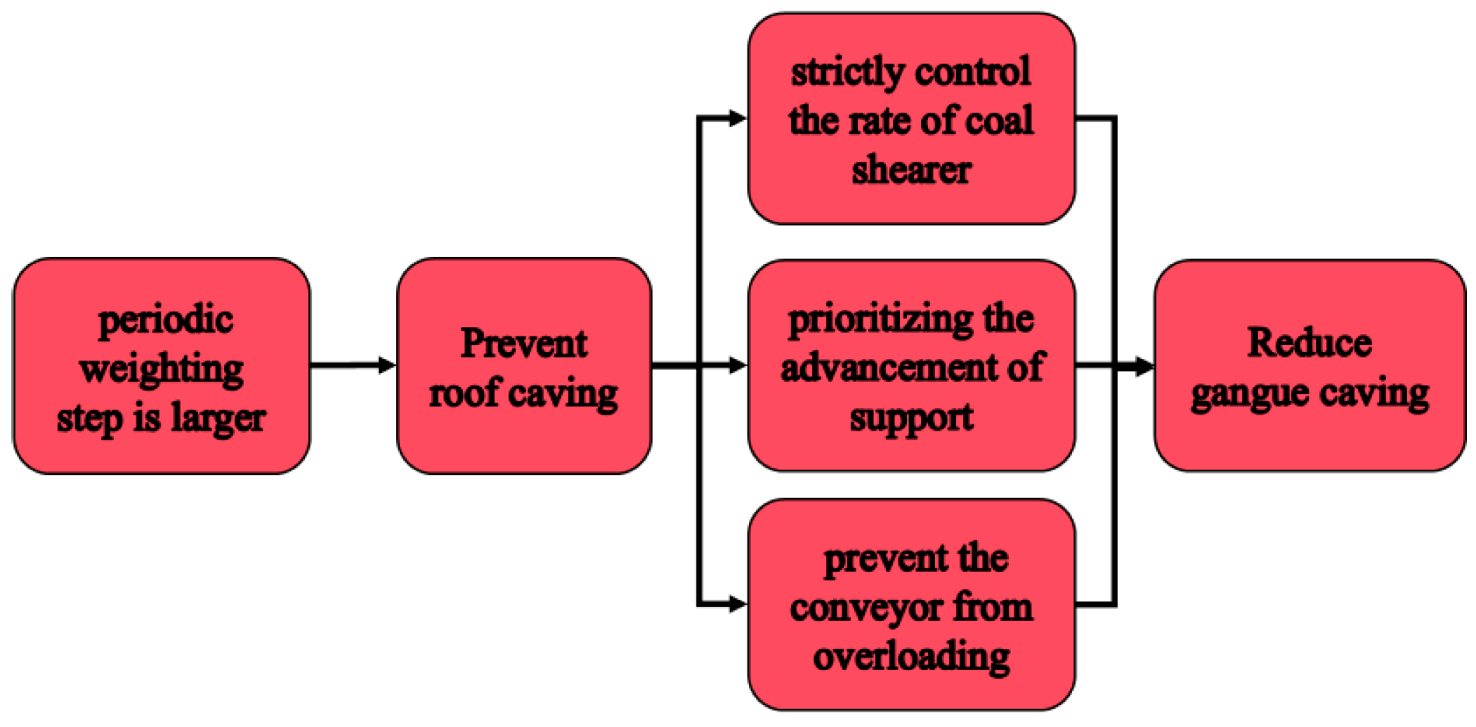 Applsci 14 09100 g022
