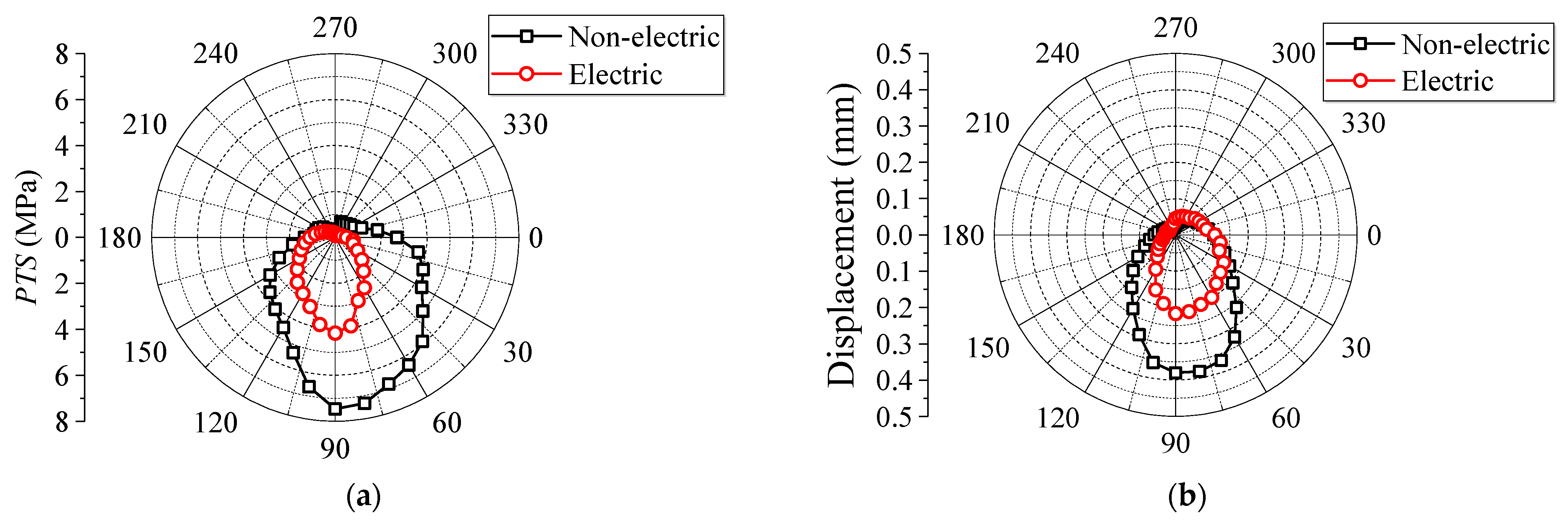 Applsci 14 09112 g016