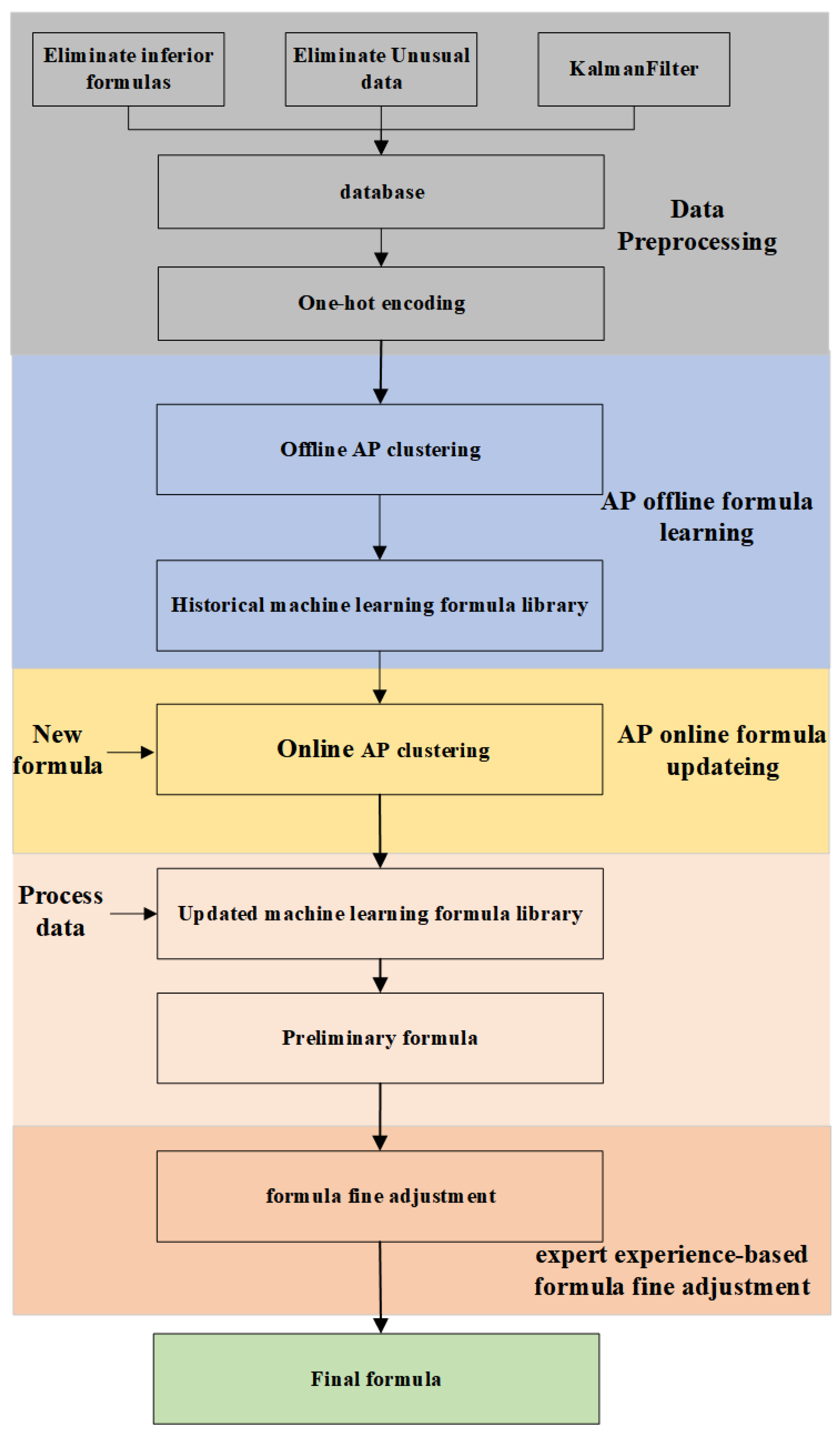 Applsci 14 09126 g001