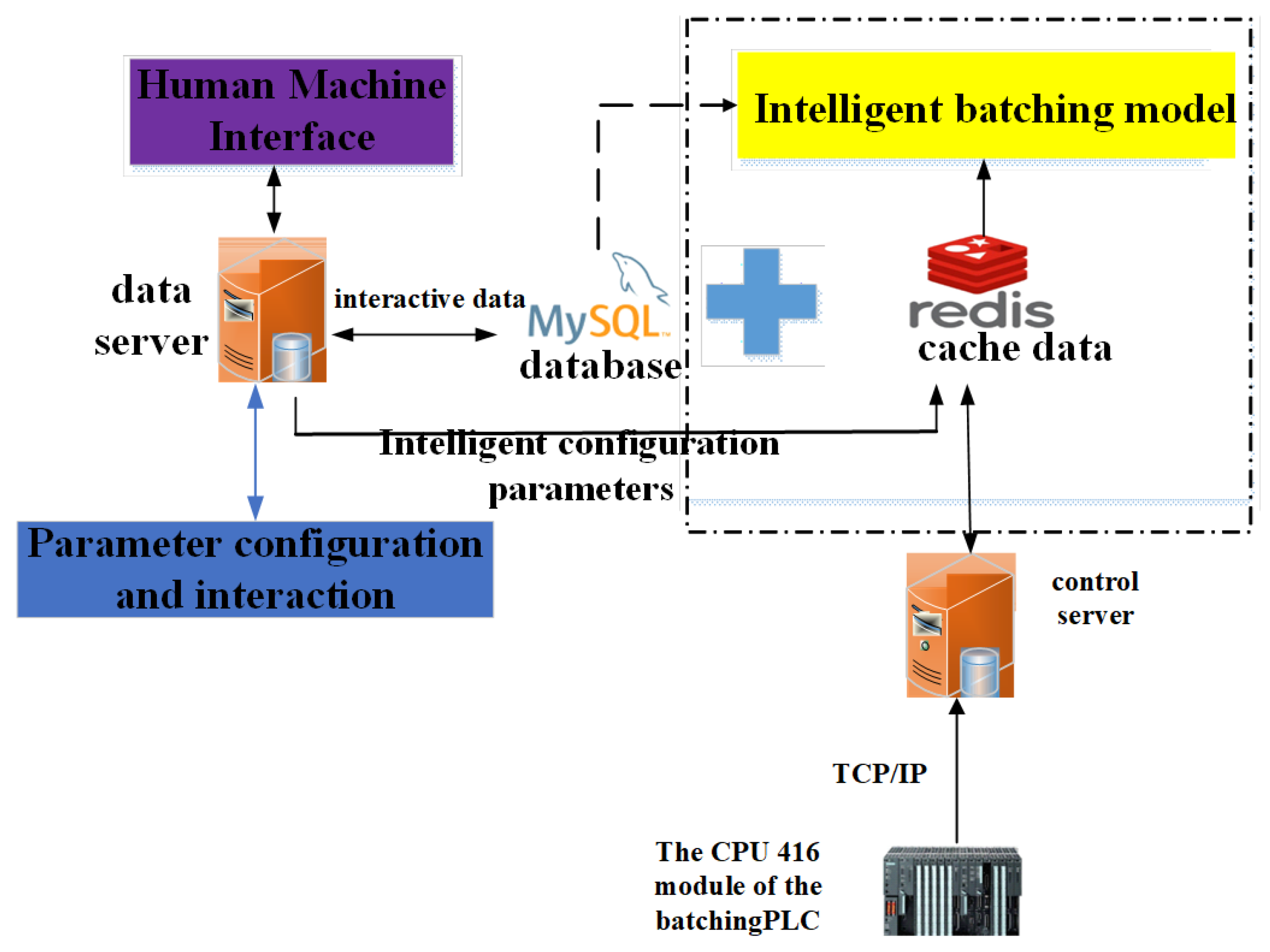 Applsci 14 09126 g007