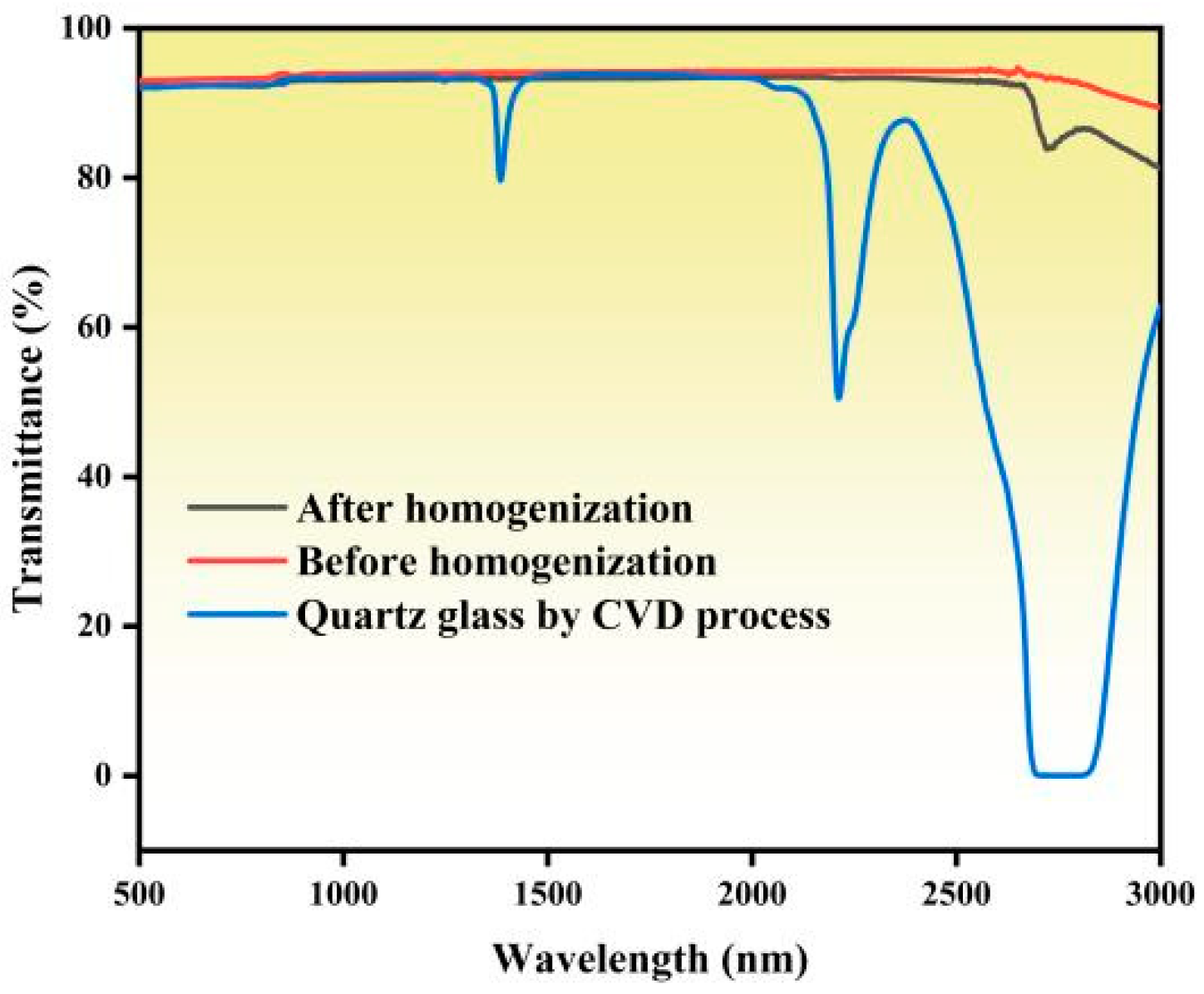 Applsci 14 09137 g007