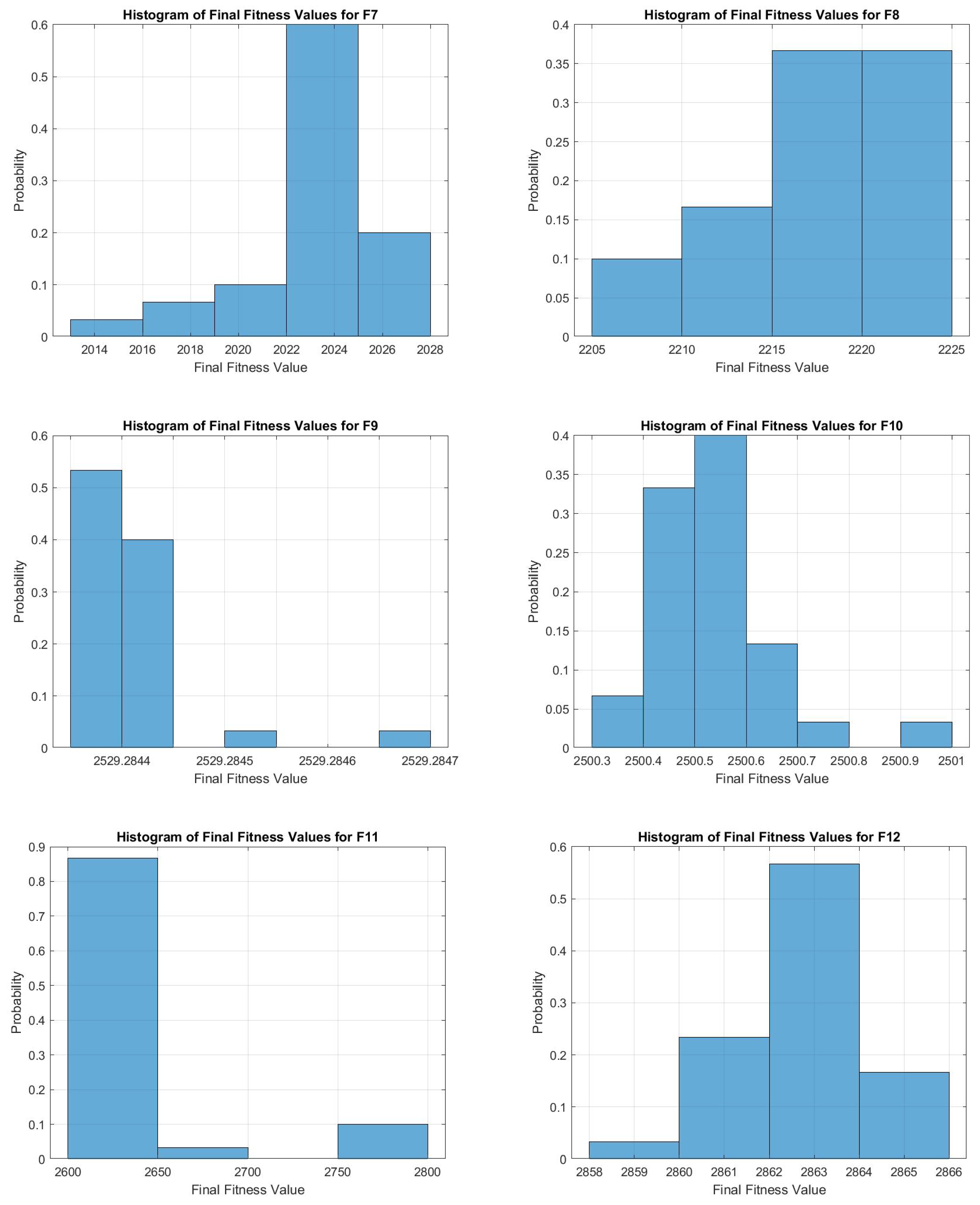 Applsci 14 09142 g014
