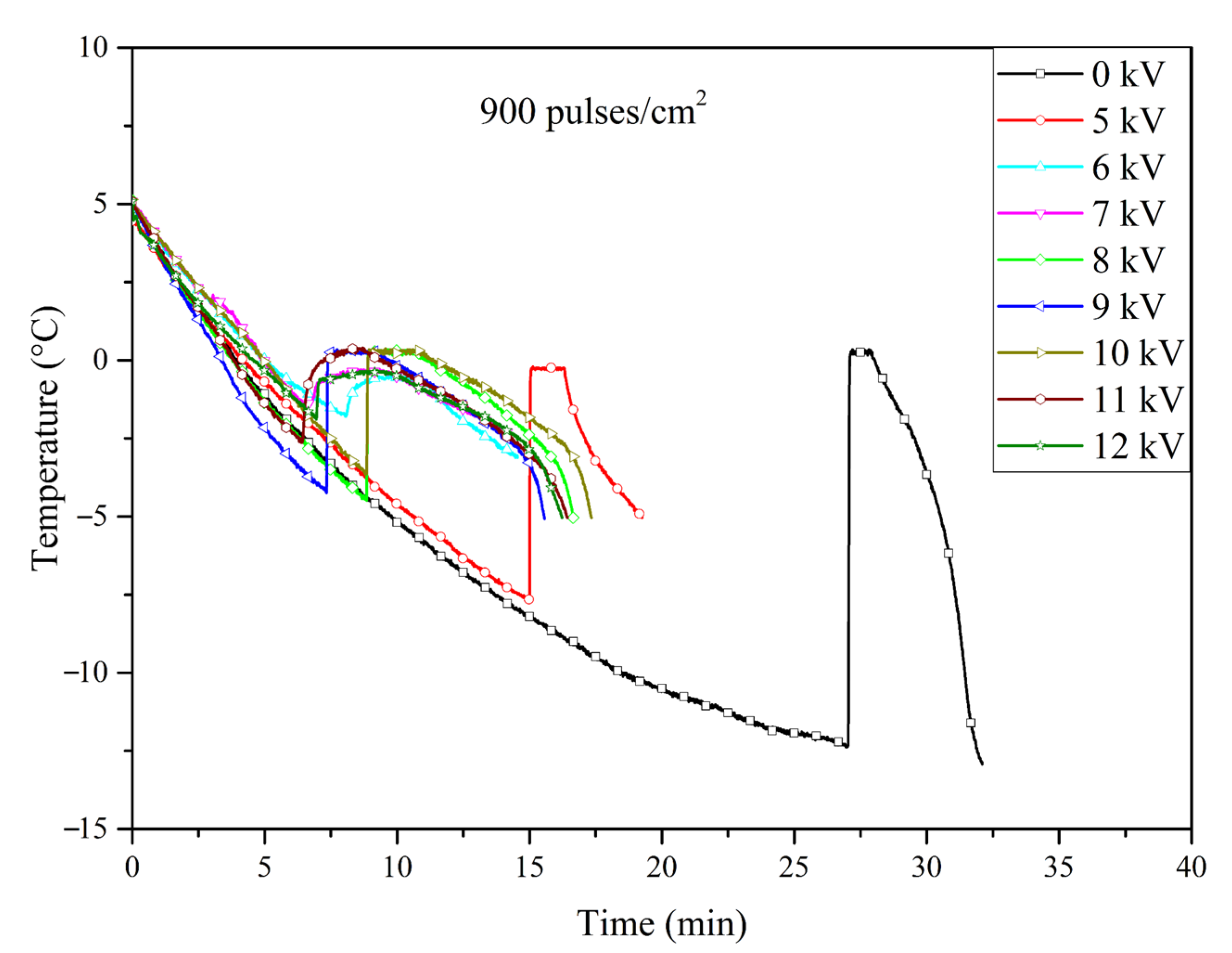 Applsci 14 09145 g009 Applsci 14 09145 g009