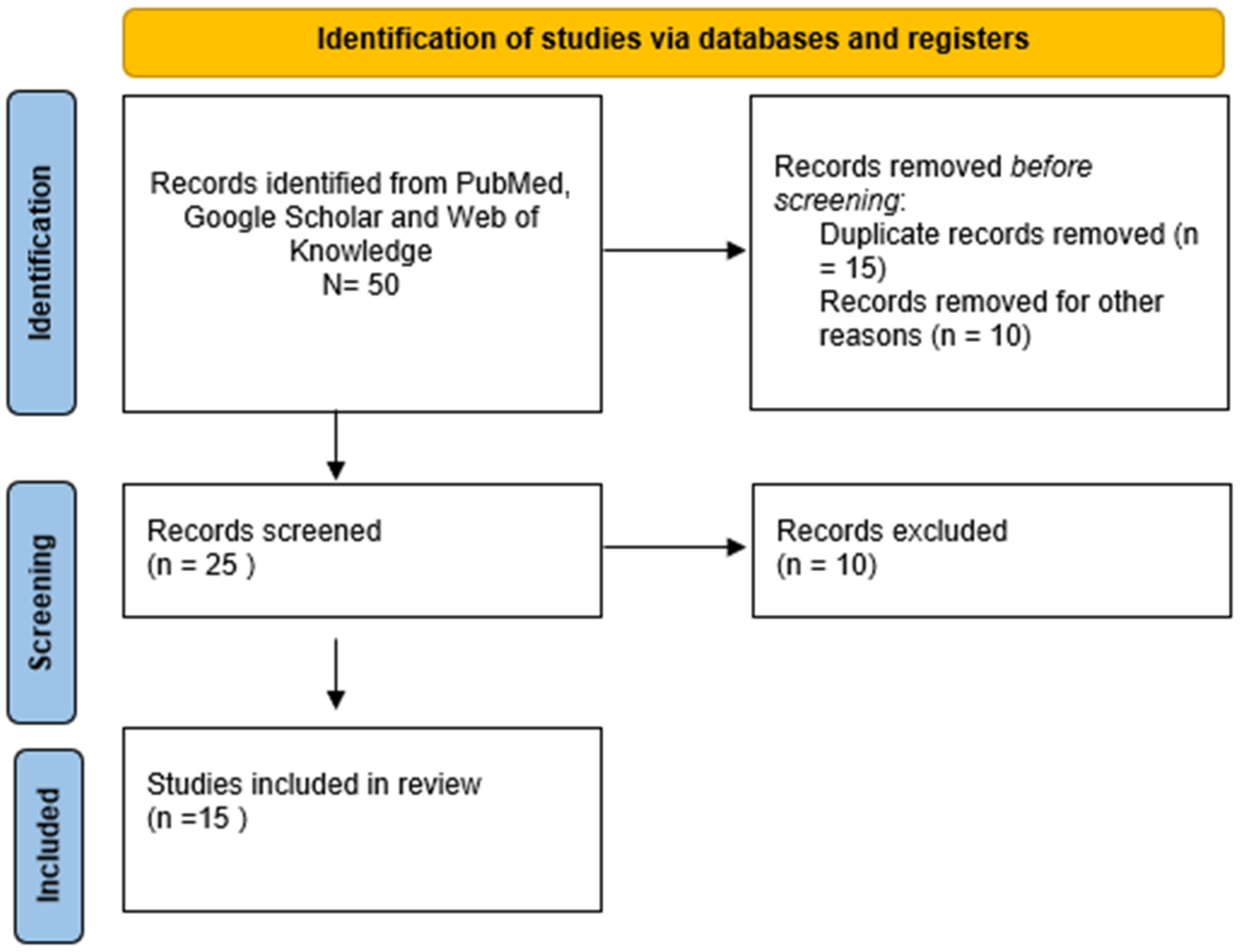 Applsci 14 09149 g001