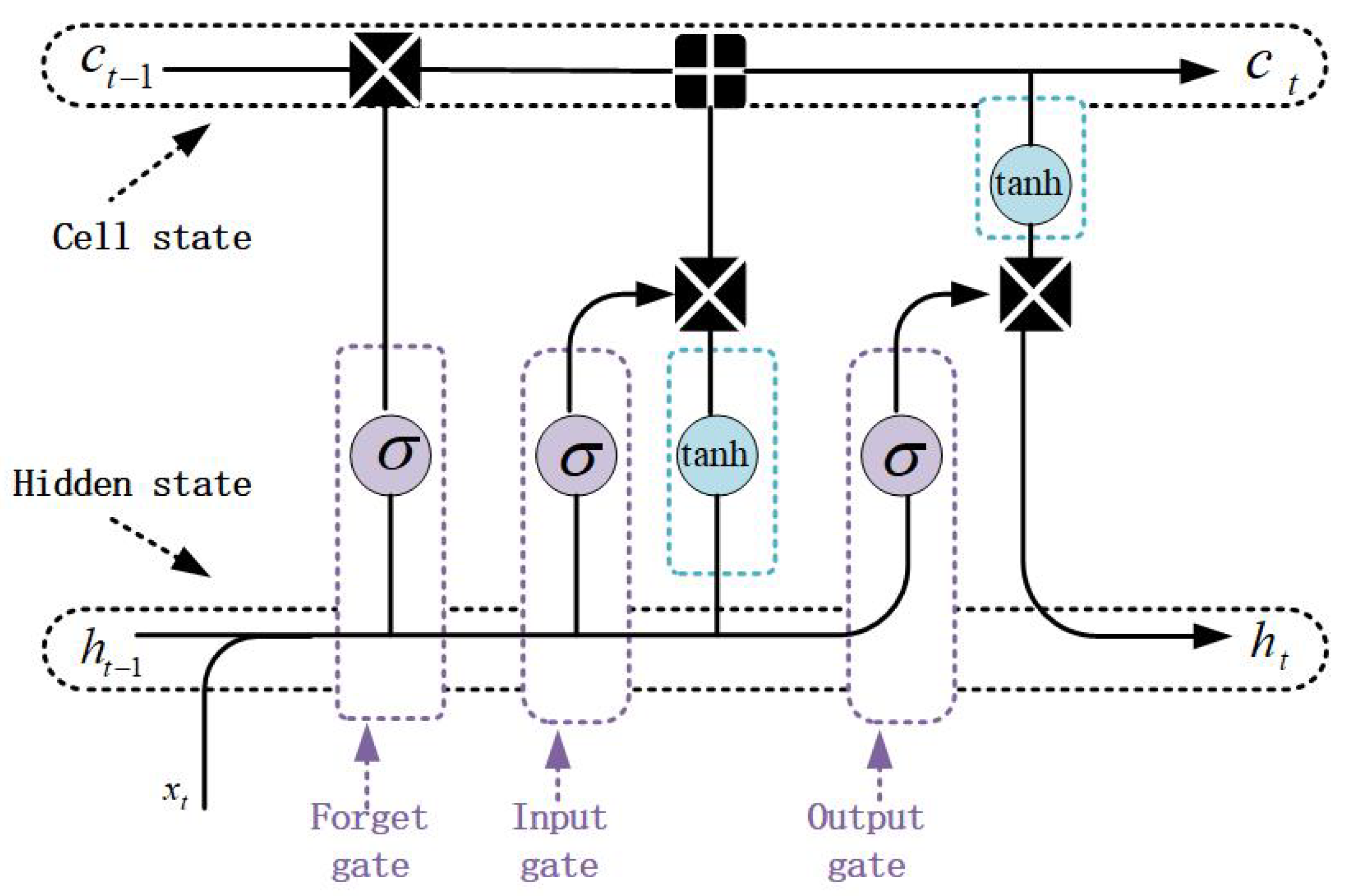 Applsci 14 09158 g001