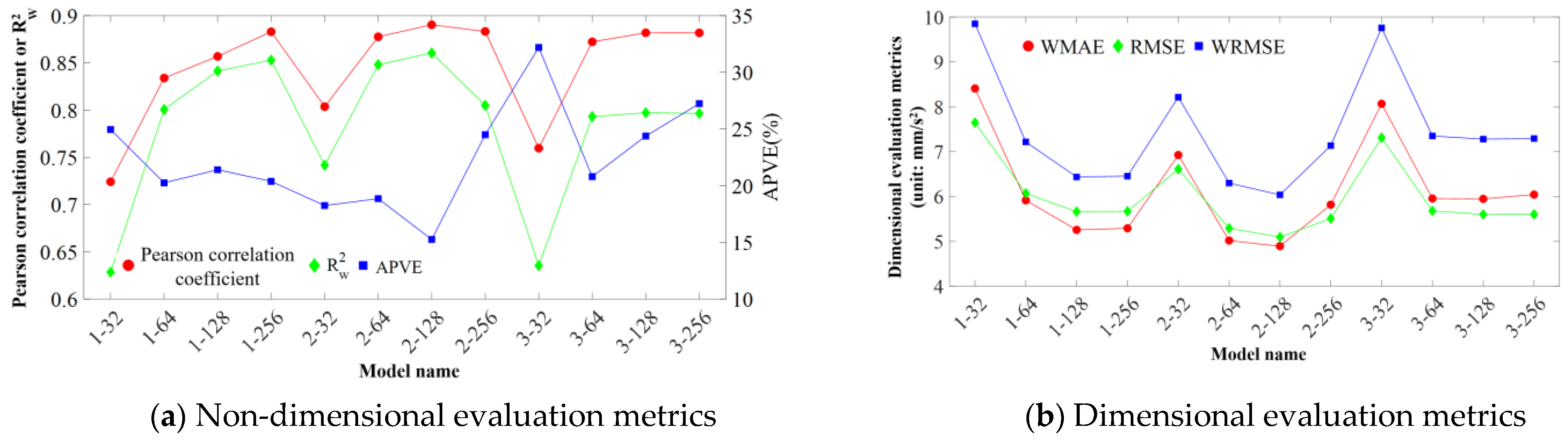 Applsci 14 09161 g009
