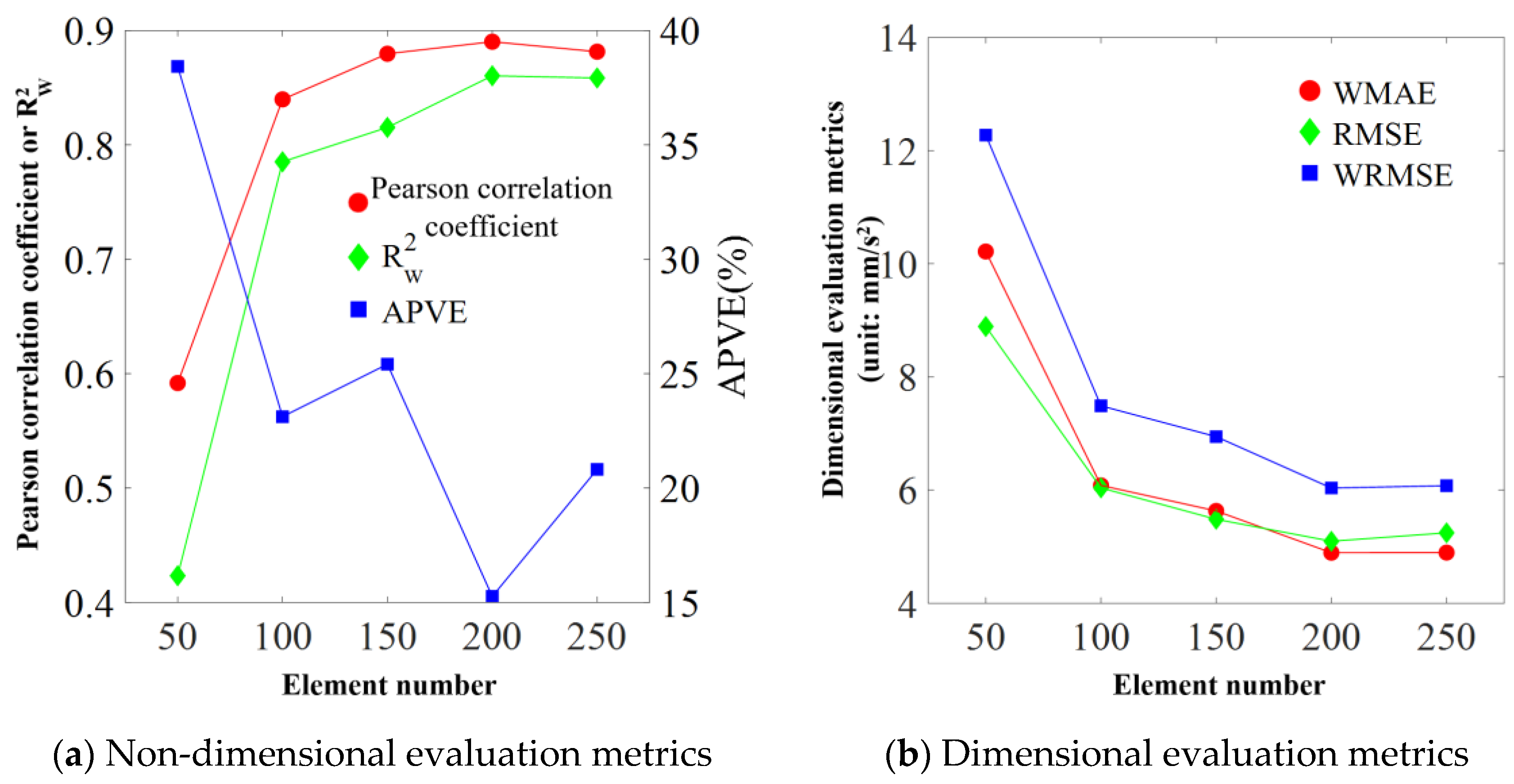Applsci 14 09161 g016