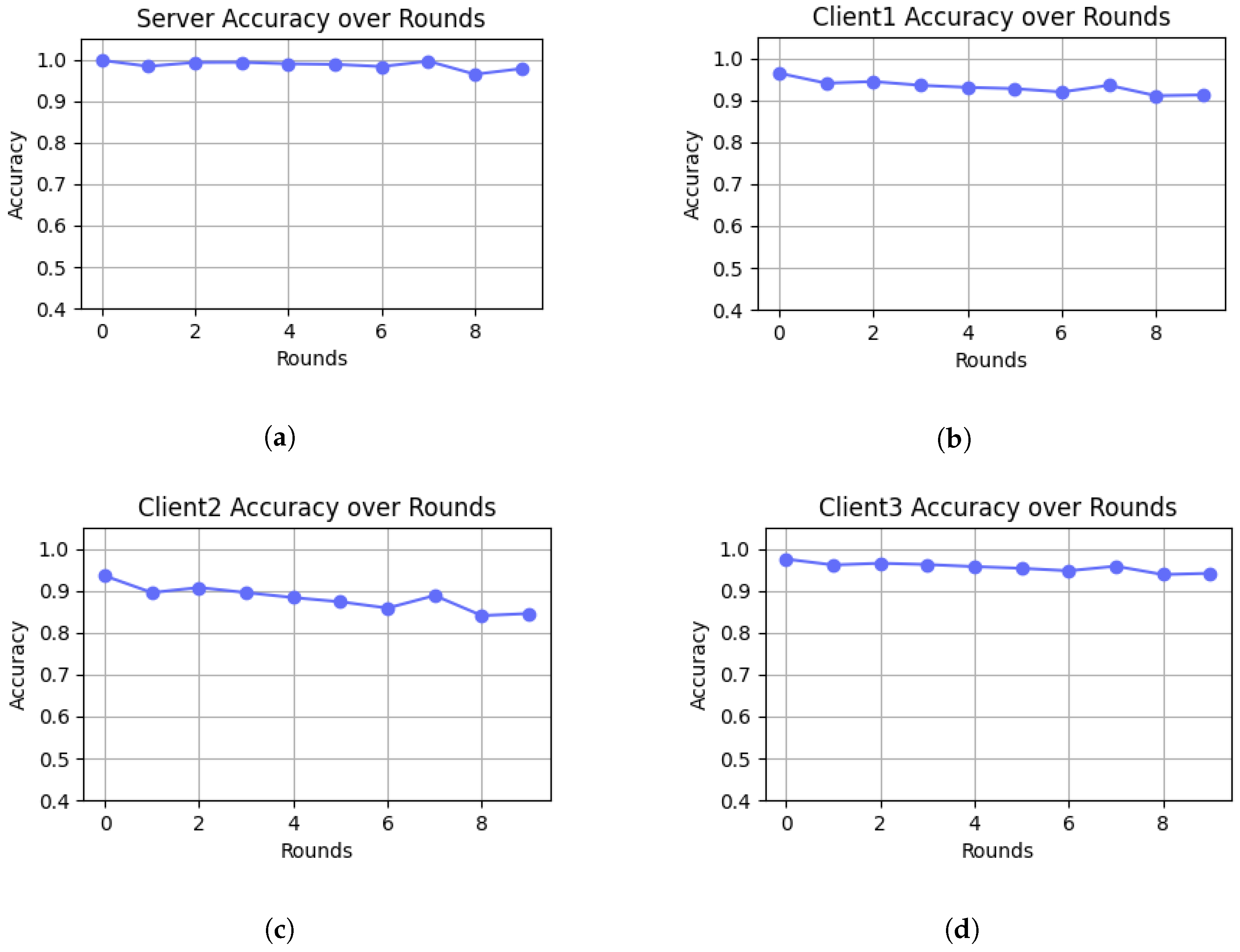 Applsci 14 09162 g014