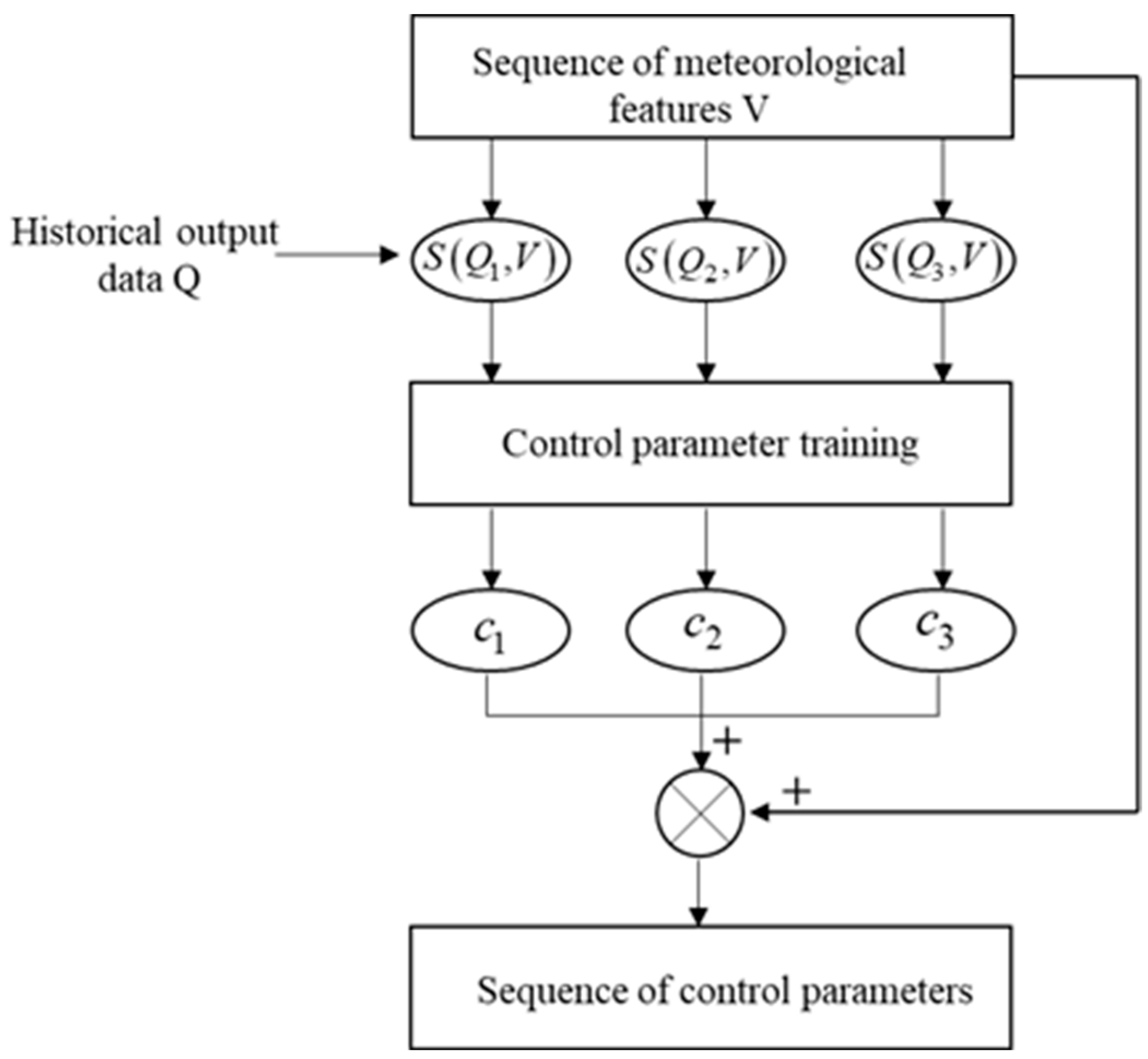 Applsci 14 09163 g003