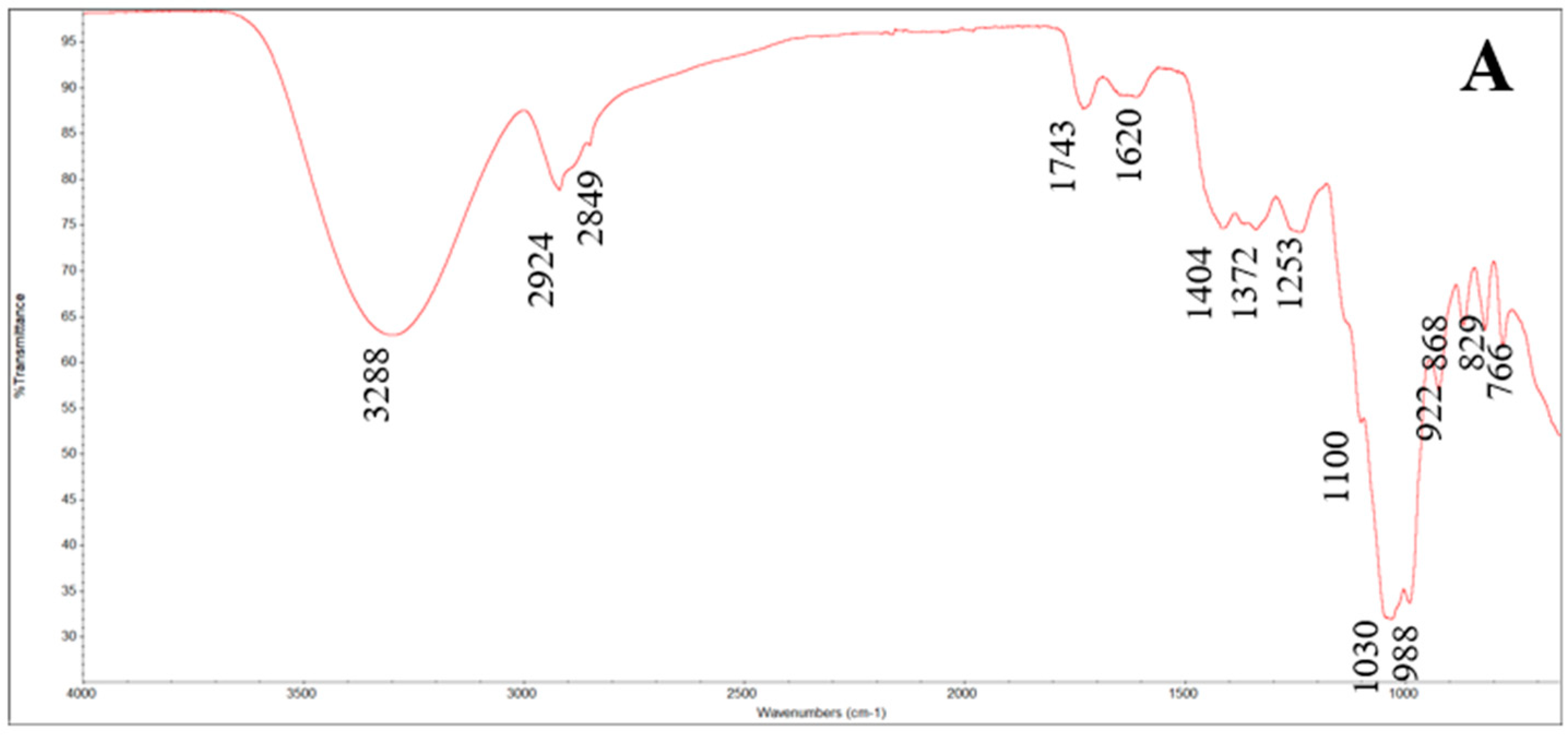 Applsci 14 09172 g002a