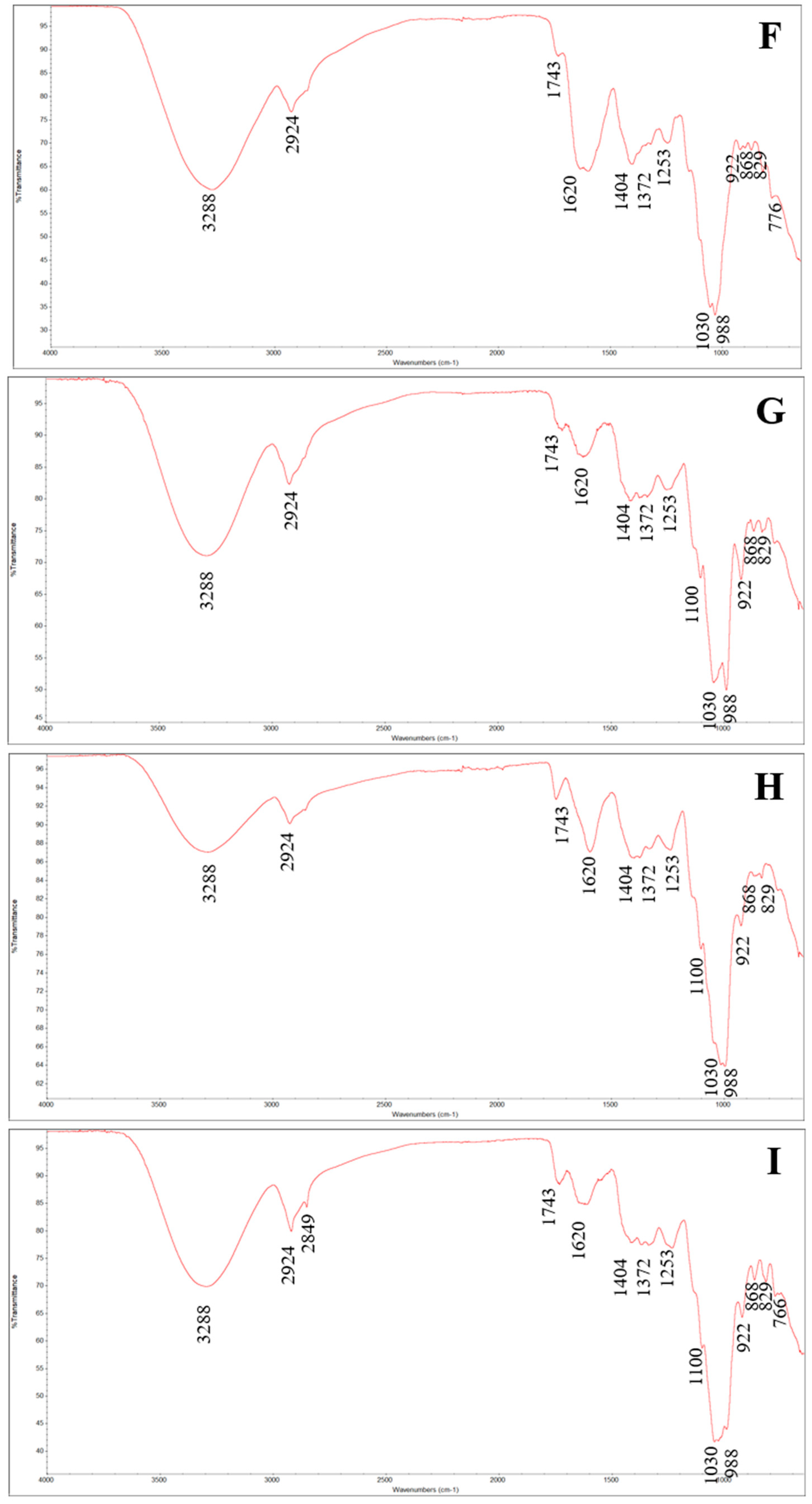 Applsci 14 09172 g002c
