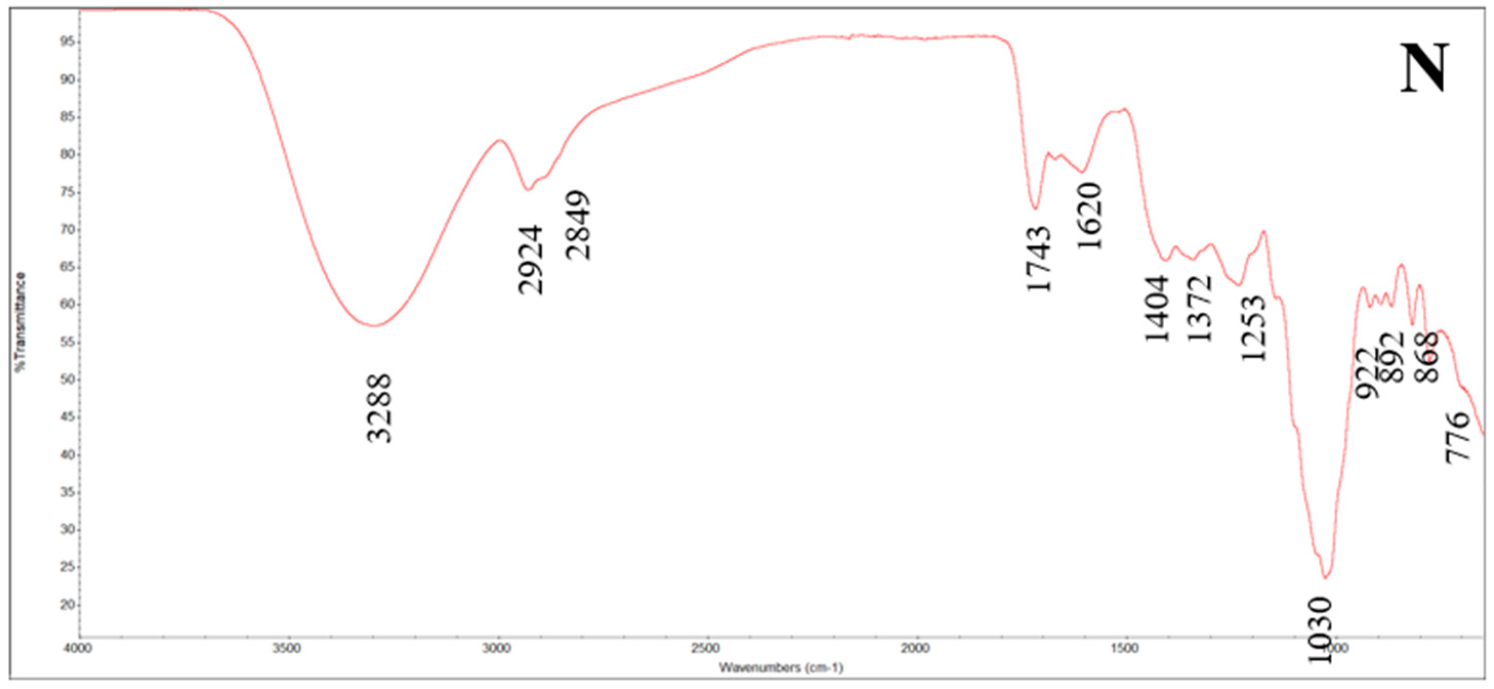 Applsci 14 09172 g002e