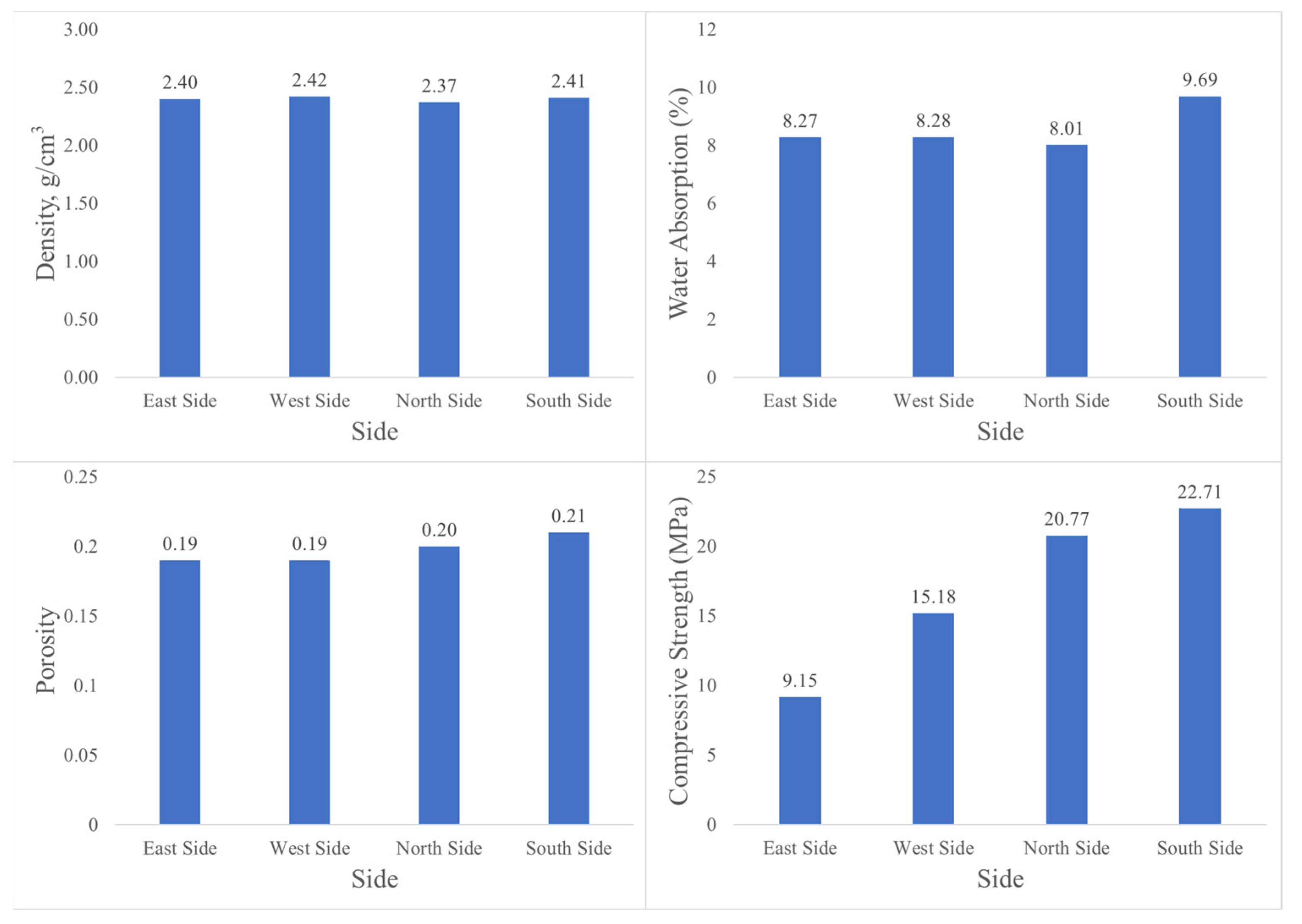 Applsci 14 09182 g009 Applsci 14 09182 g009