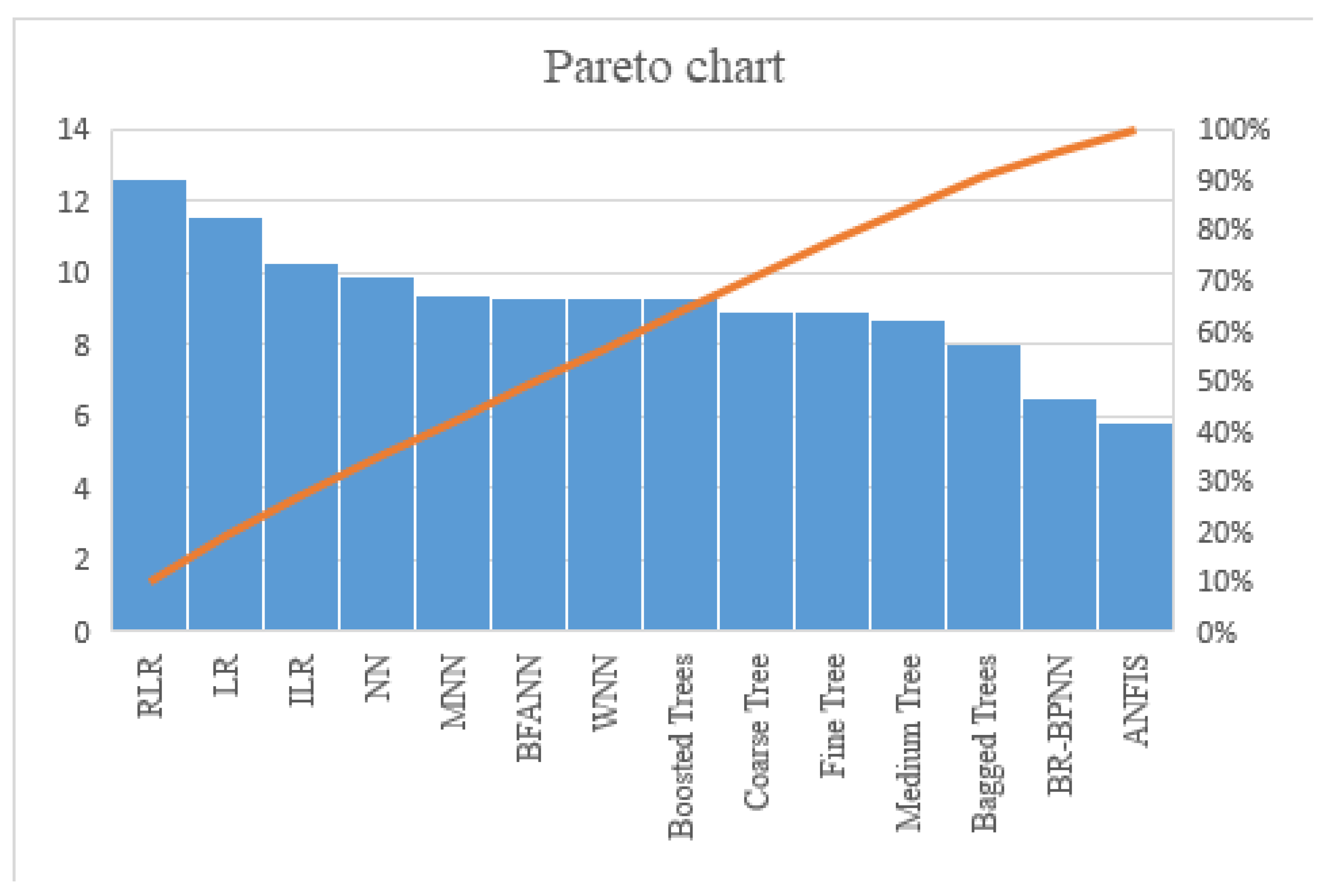 Applsci 14 09185 g007
