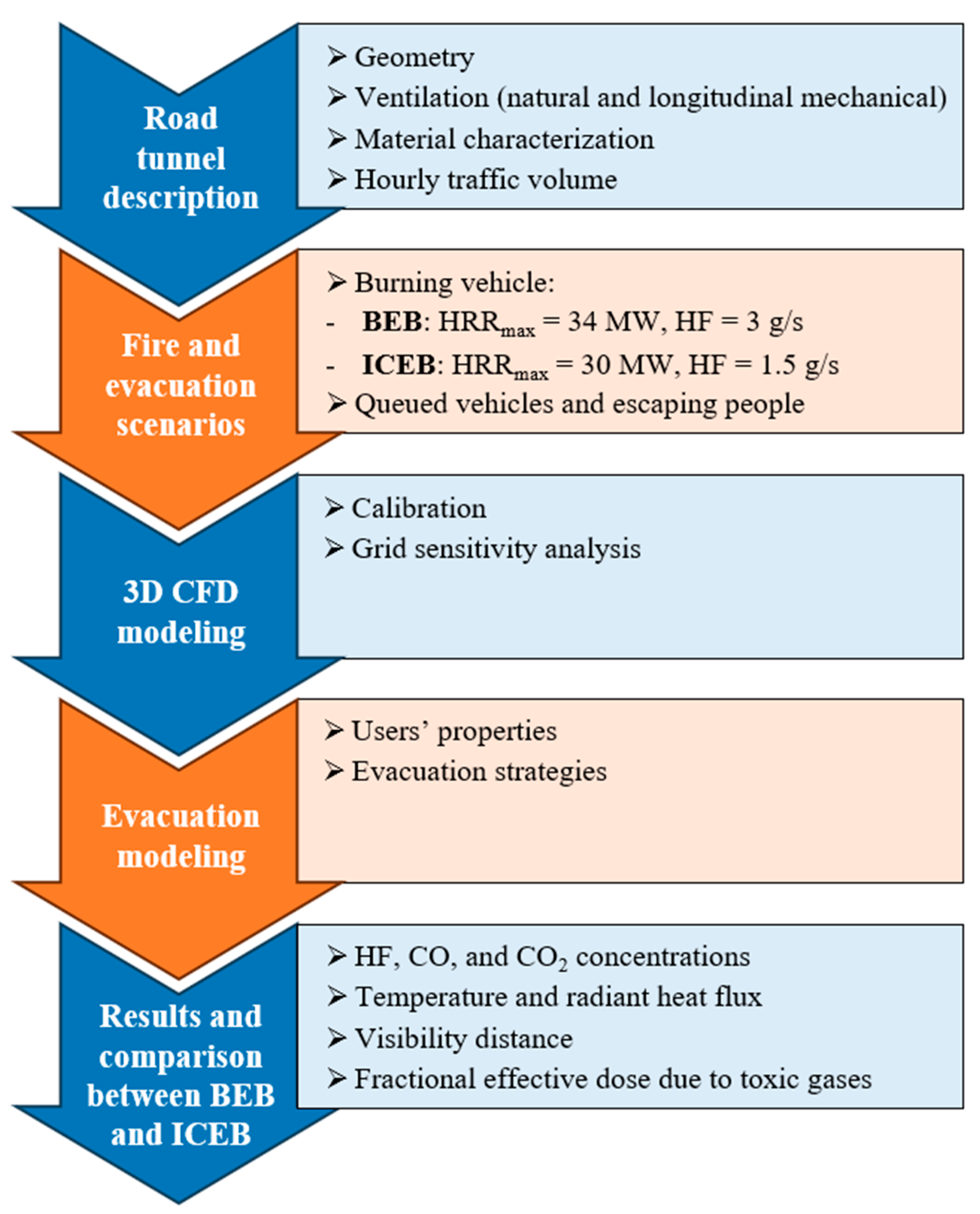 Applsci 14 09191 g002