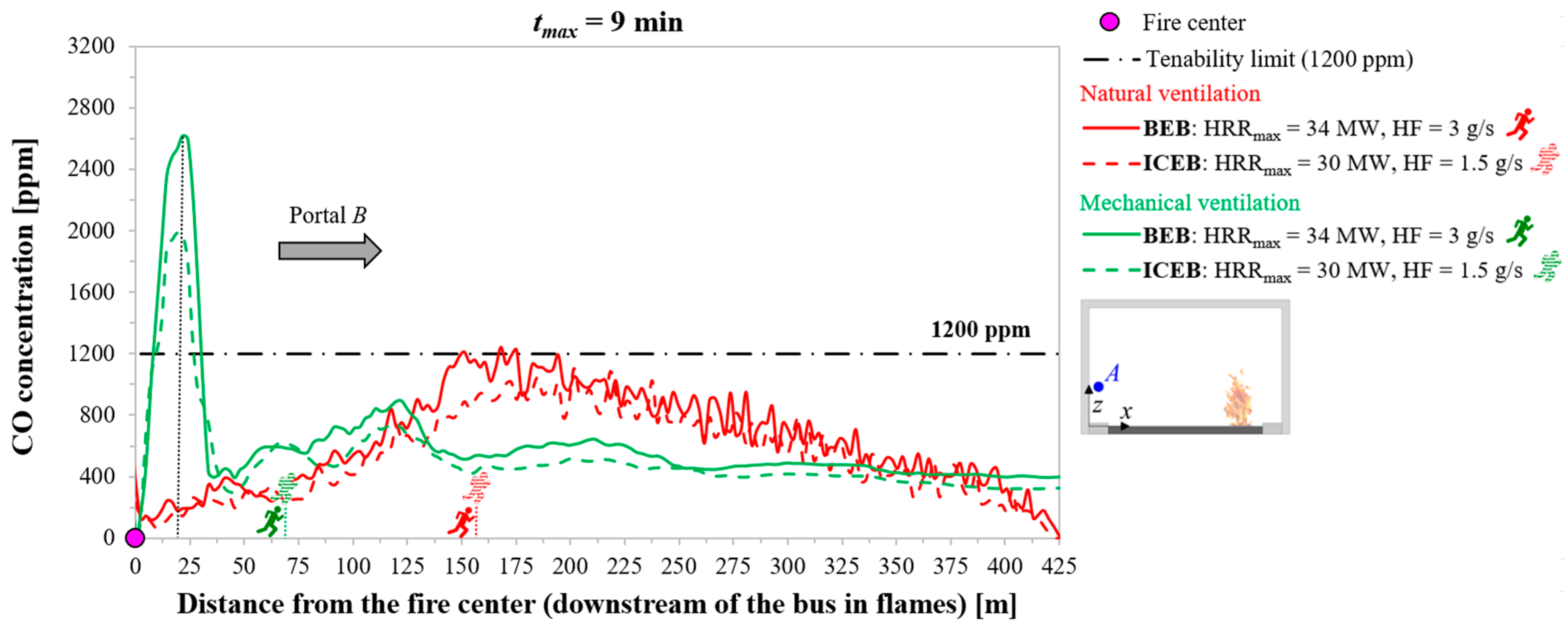 Applsci 14 09191 g007