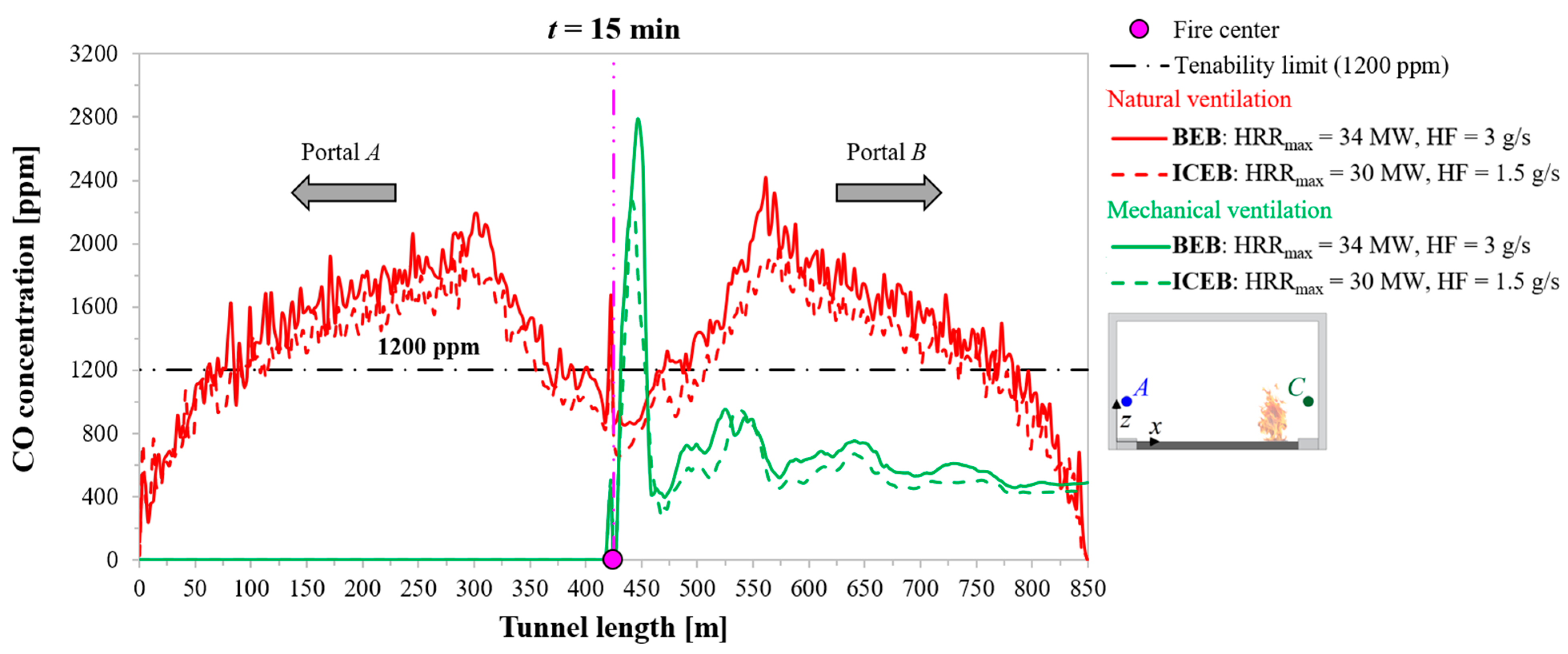 Applsci 14 09191 g014