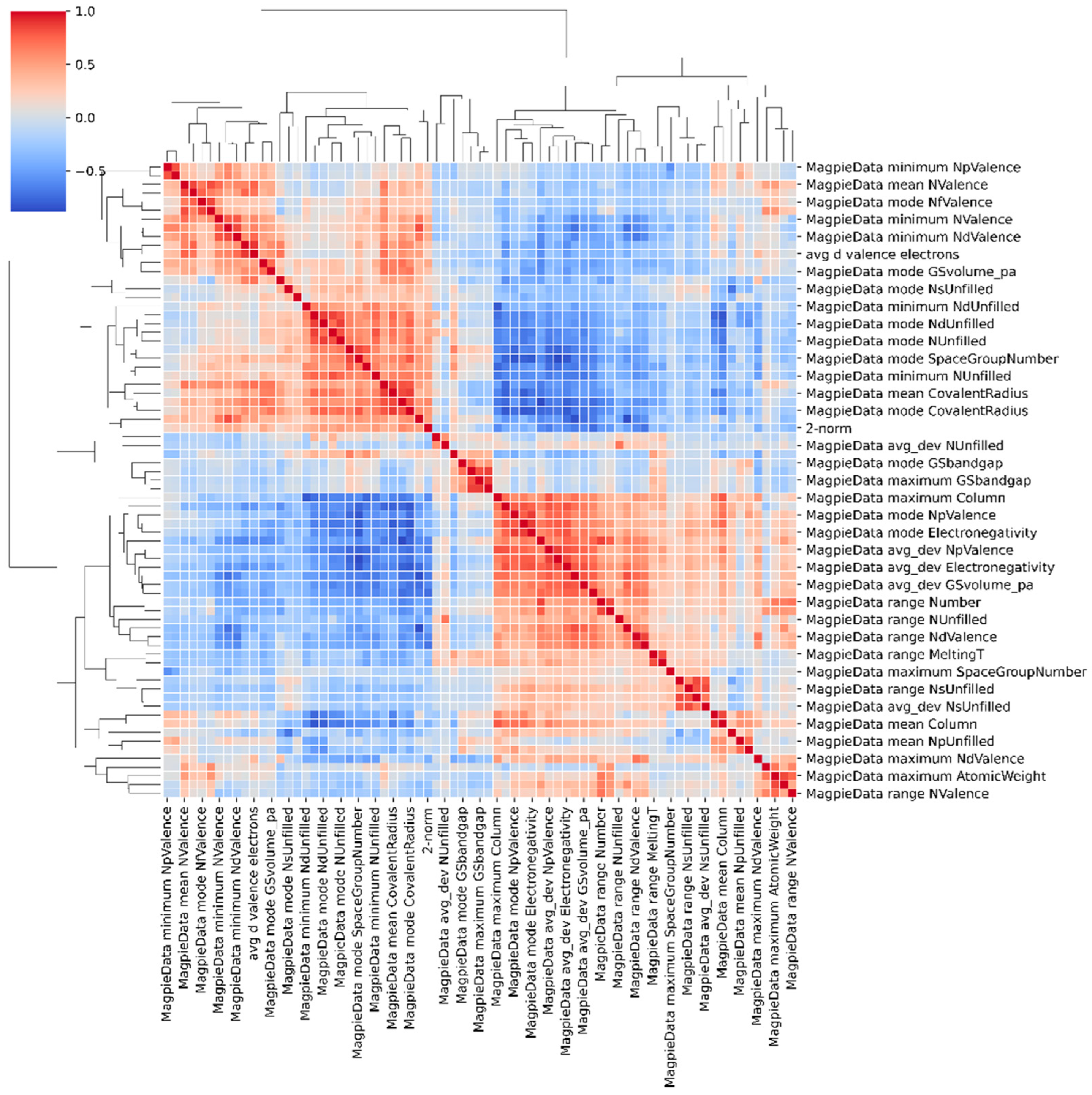 Applsci 14 09196 g003