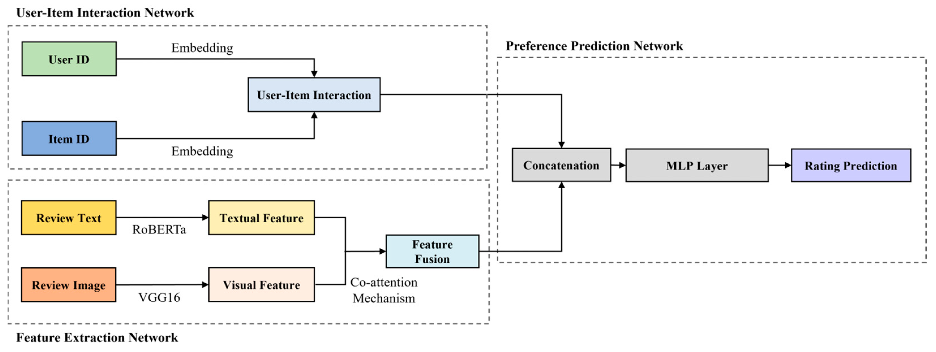 Applsci 14 09206 g002