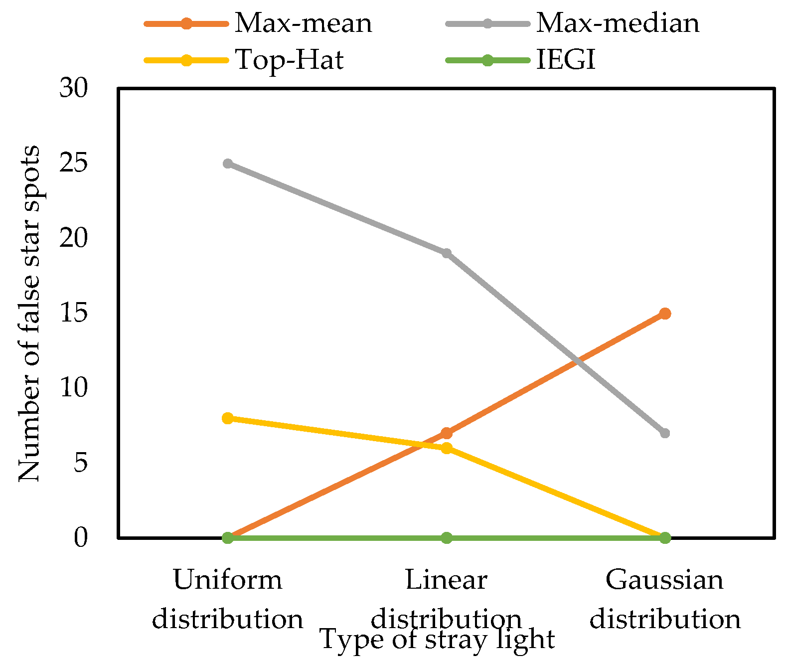 Applsci 14 09207 g007