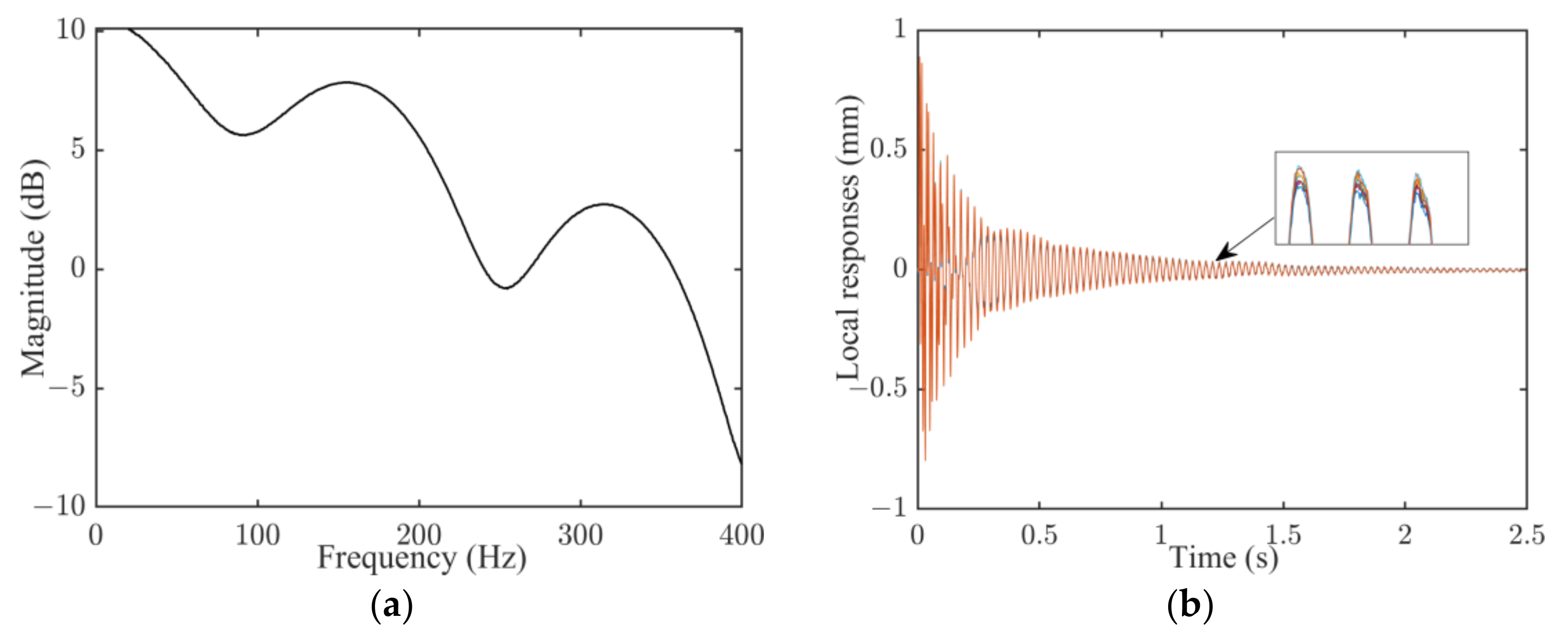 Applsci 14 09212 g006