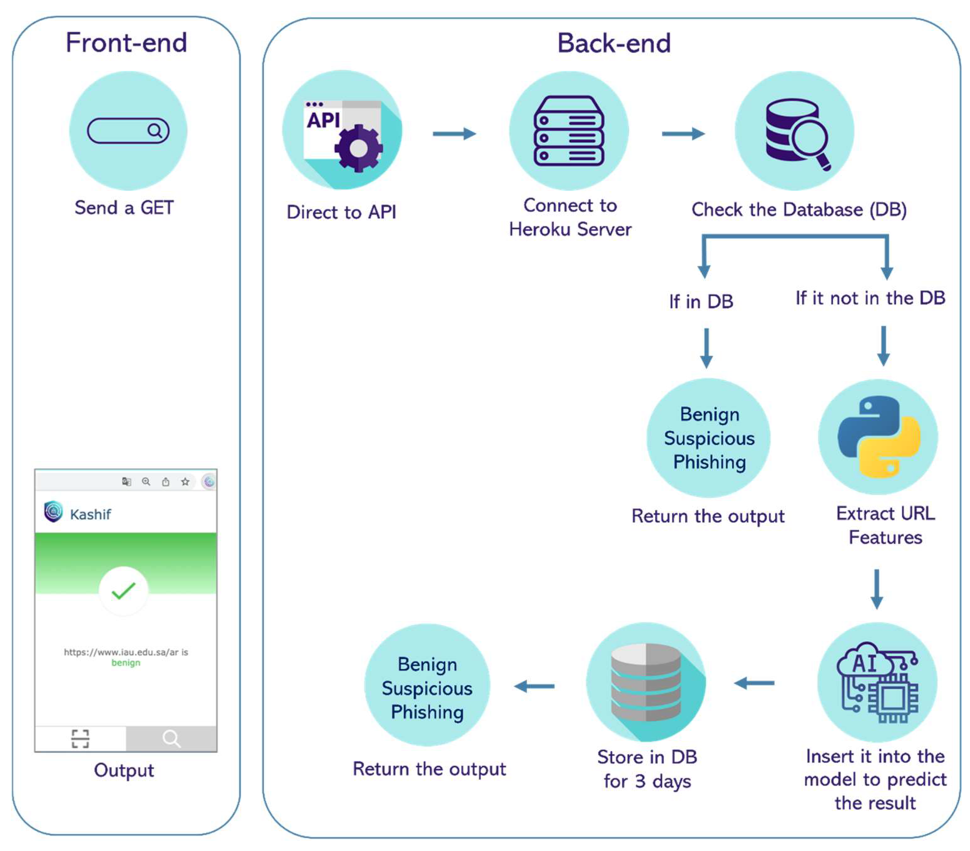 Applsci 14 09222 g007