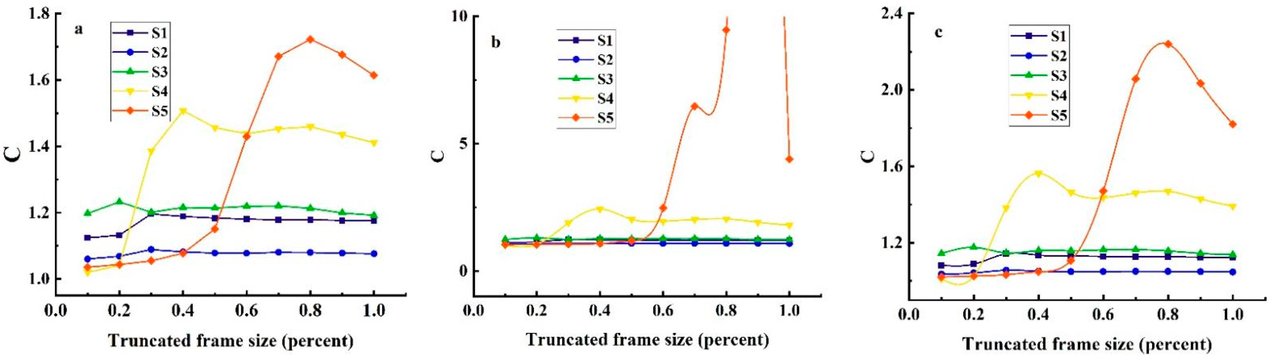 Applsci 14 09247 g005a
