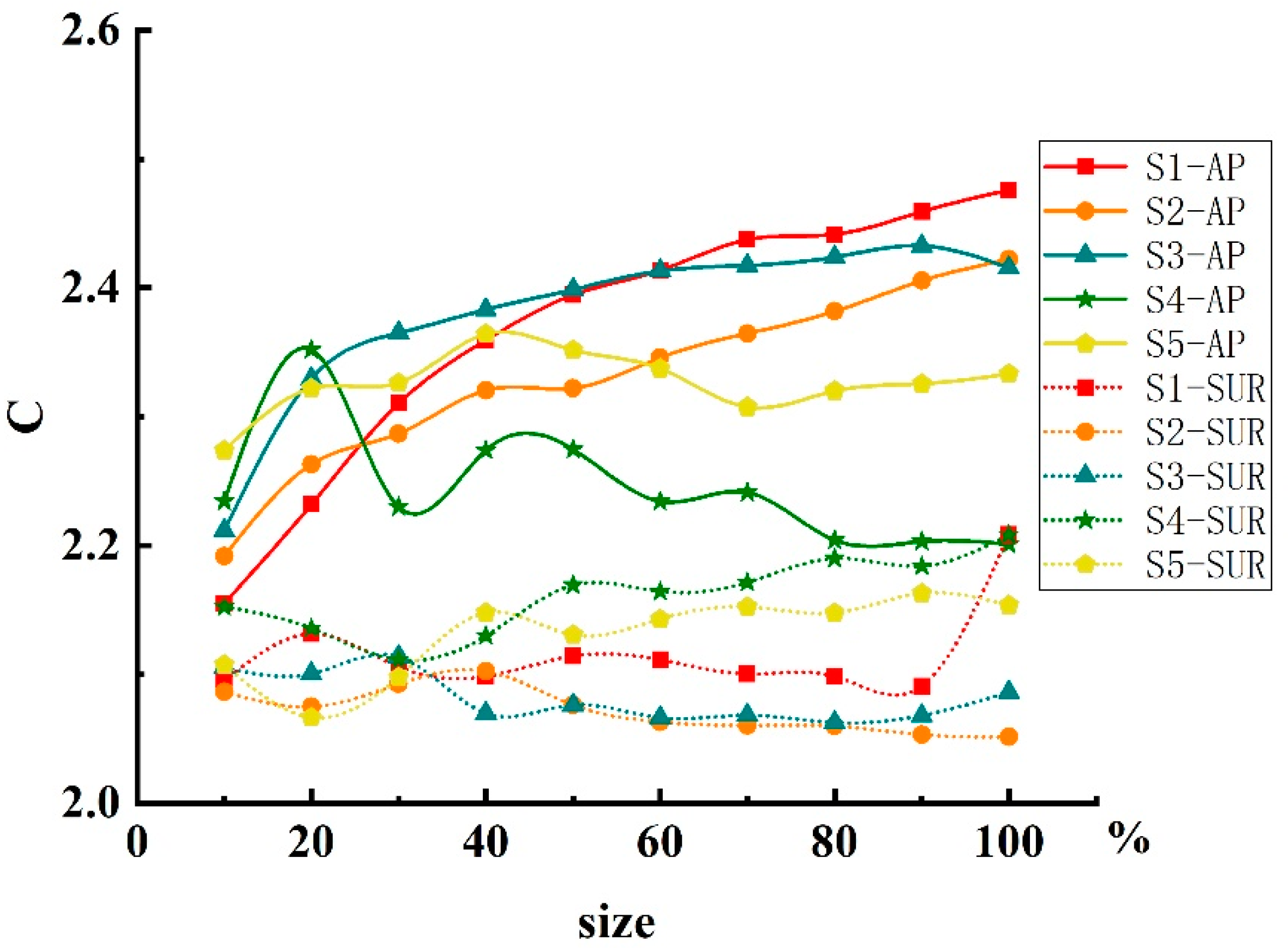 Applsci 14 09247 g007