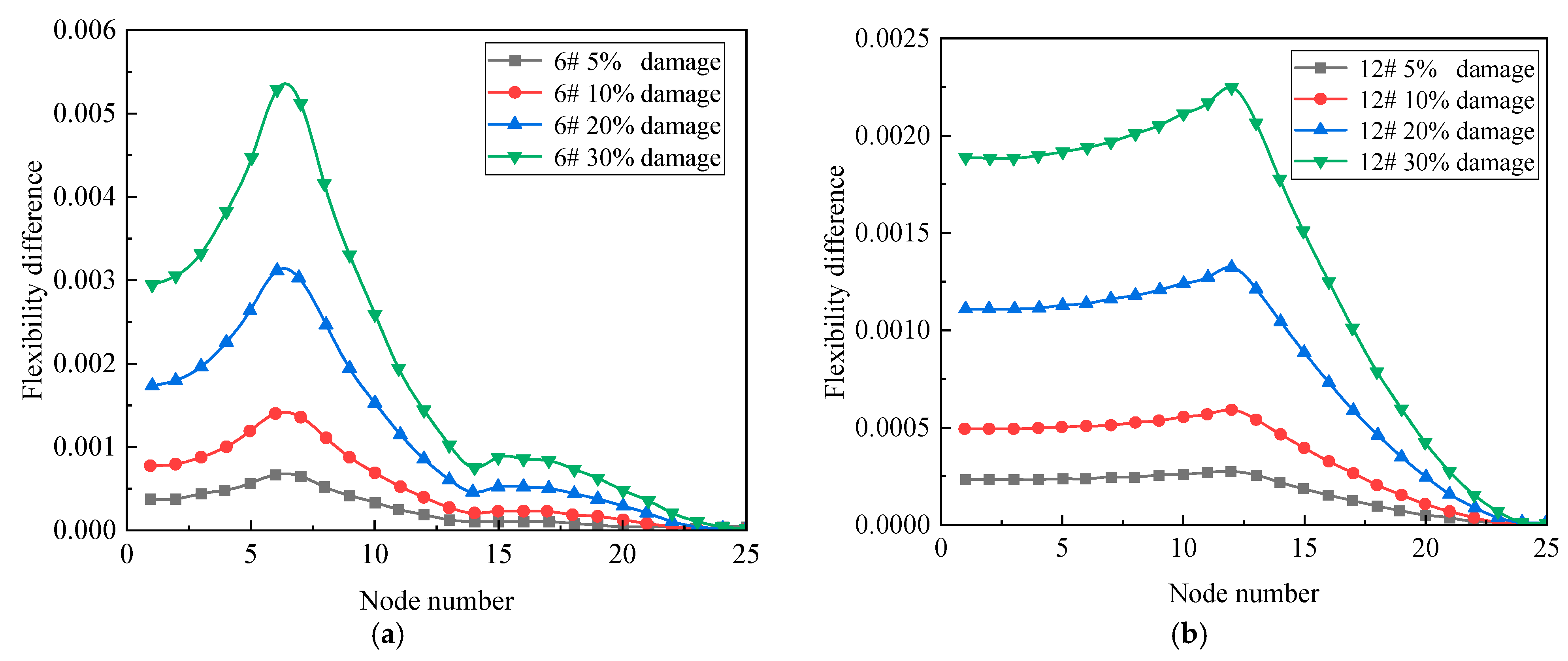 Applsci 14 09250 g037