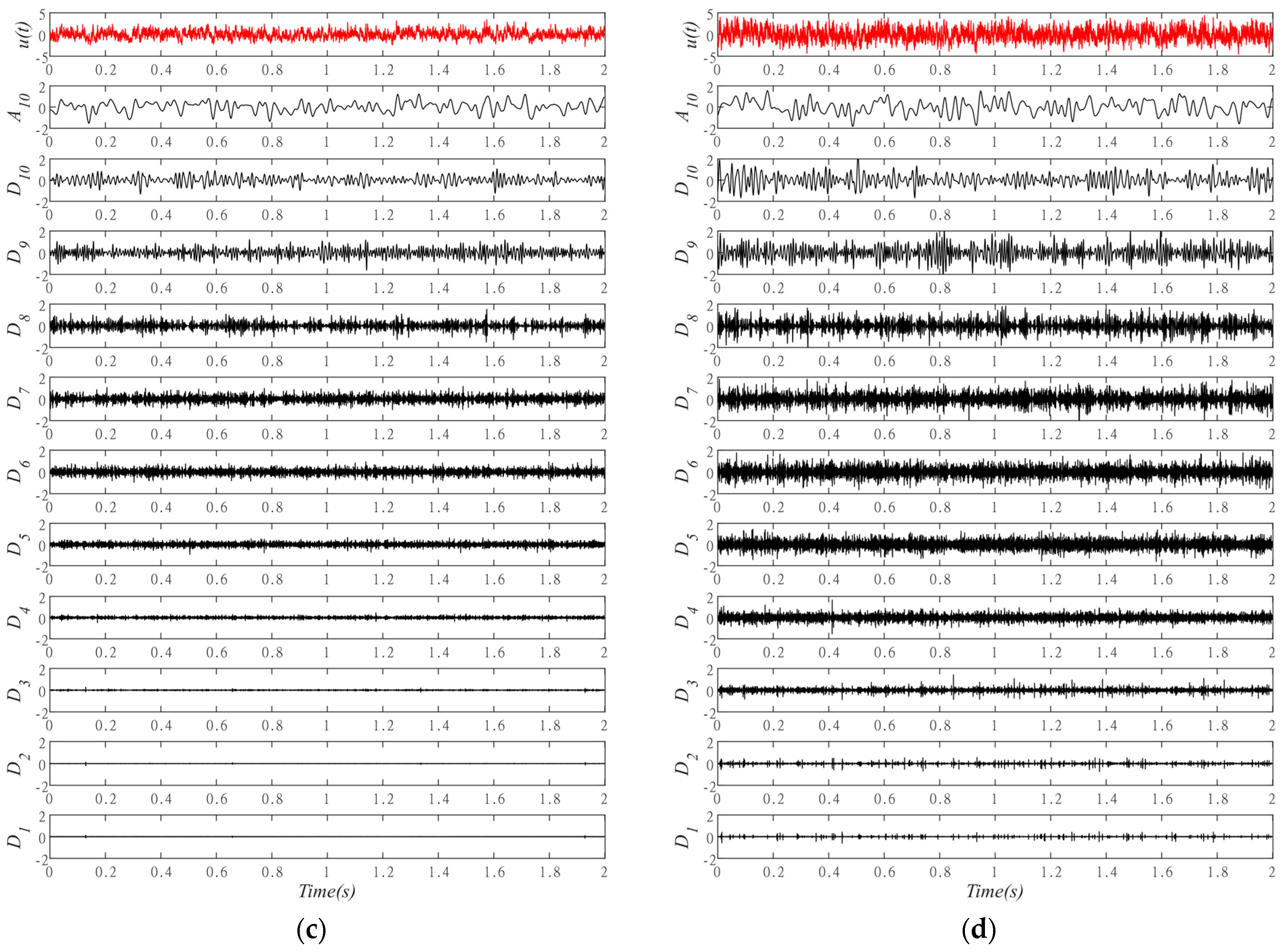 Applsci 14 09255 g006b
