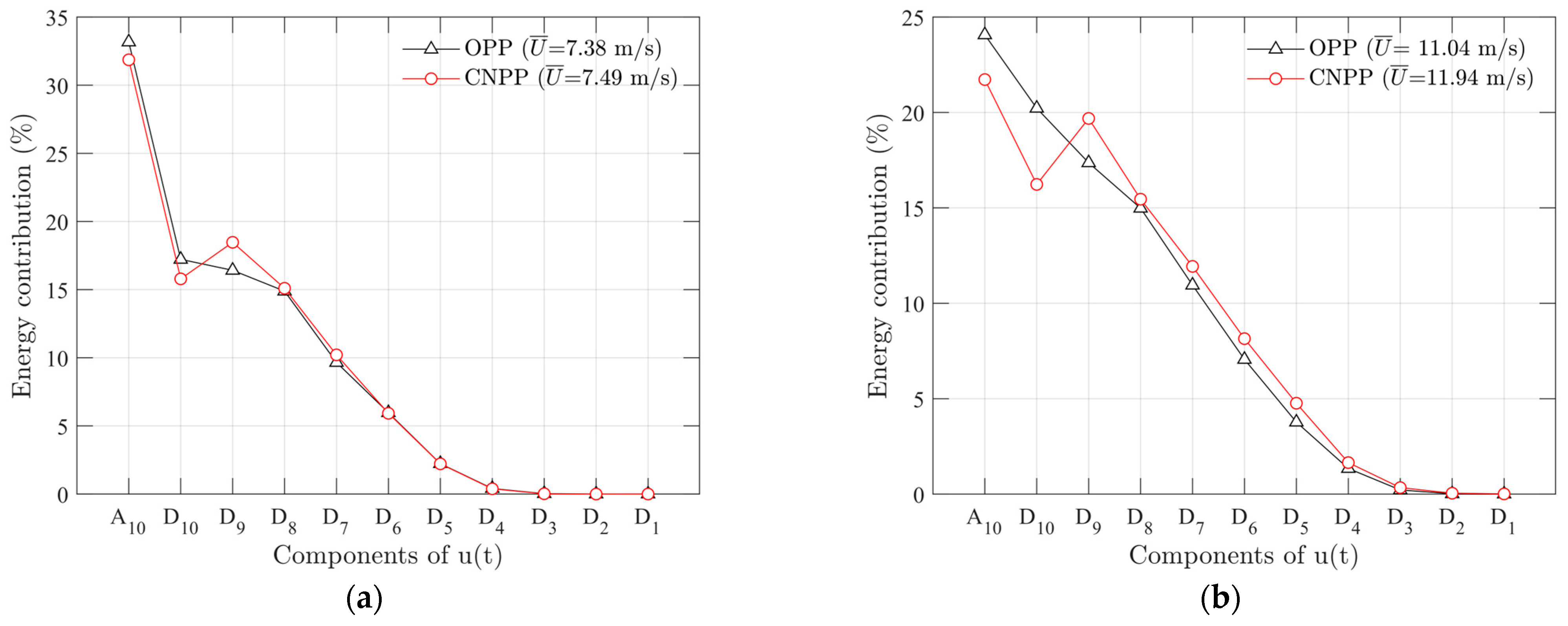 Applsci 14 09255 g007