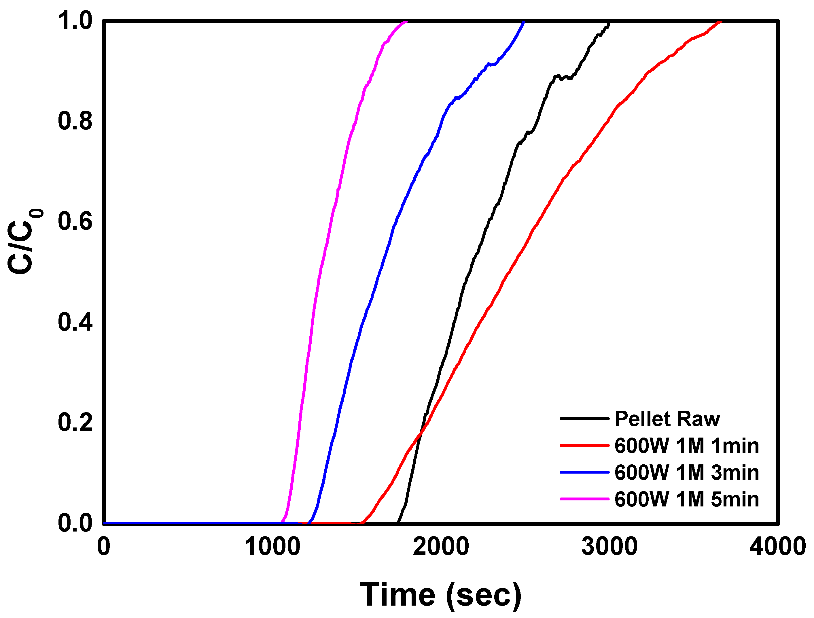 Applsci 14 09258 g008