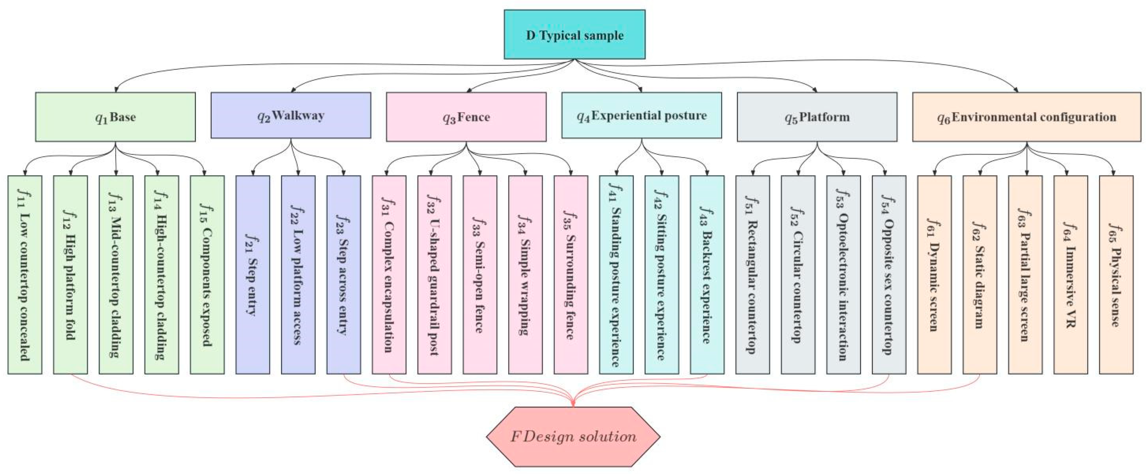 Applsci 14 09263 g006