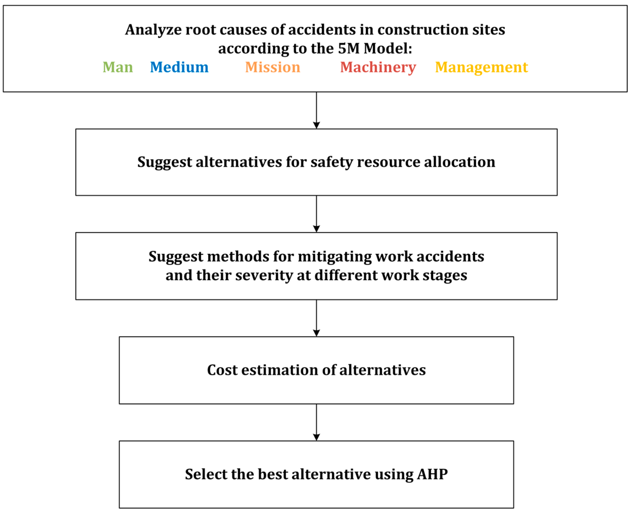 Applsci 14 09265 g002