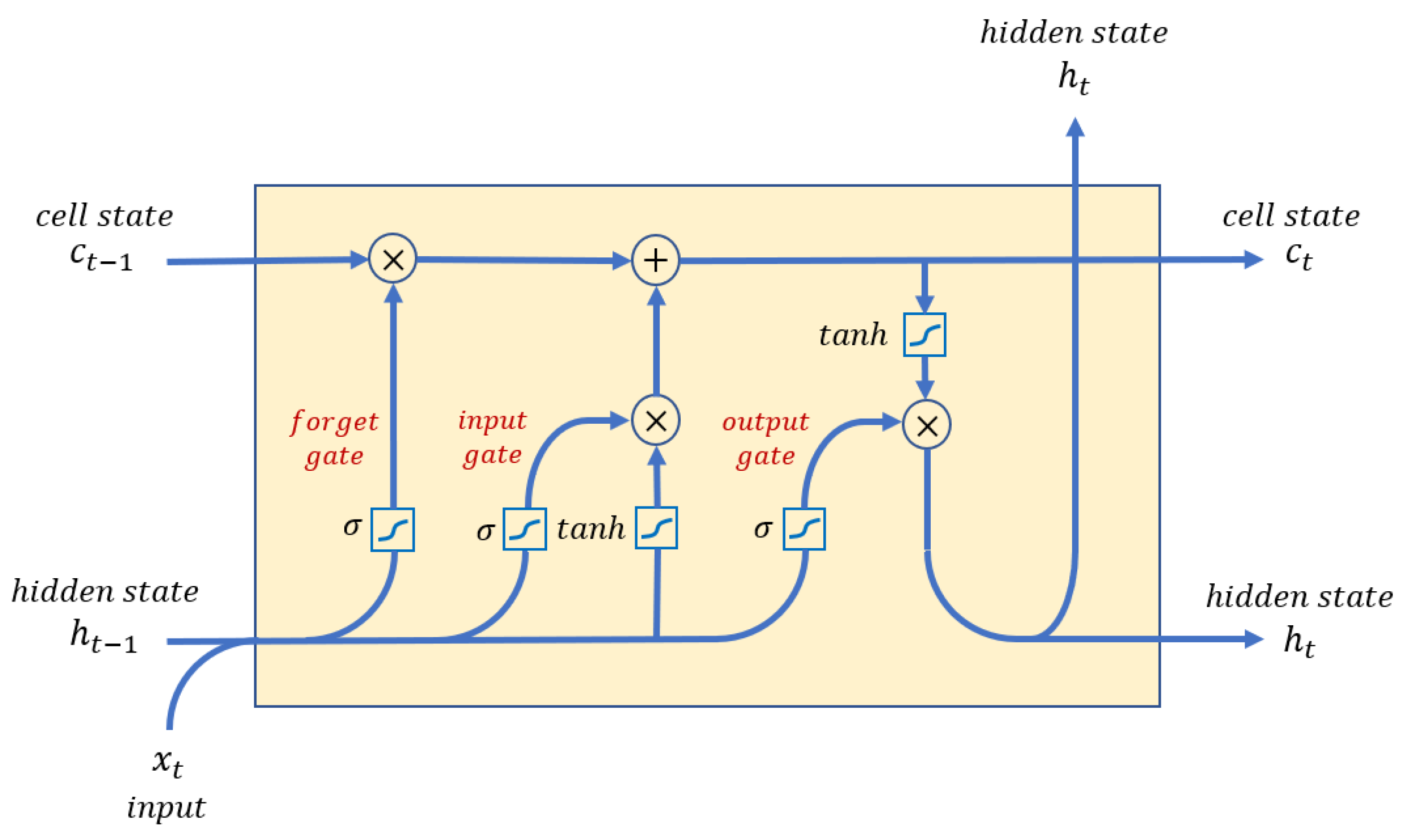 Applsci 14 09269 g001