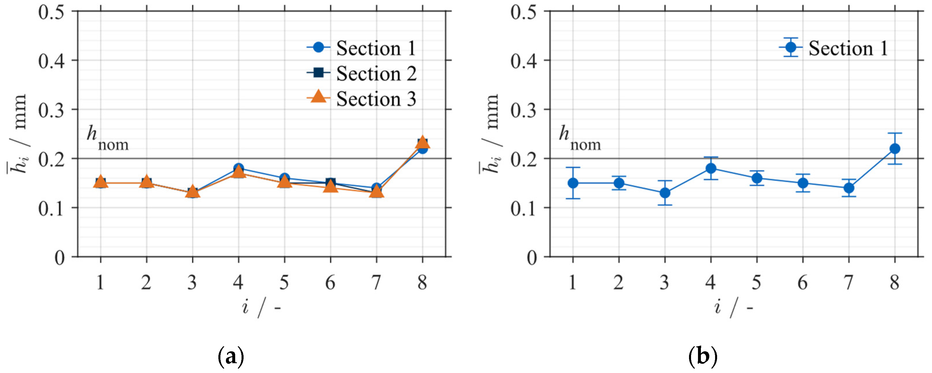 Applsci 14 09270 g008